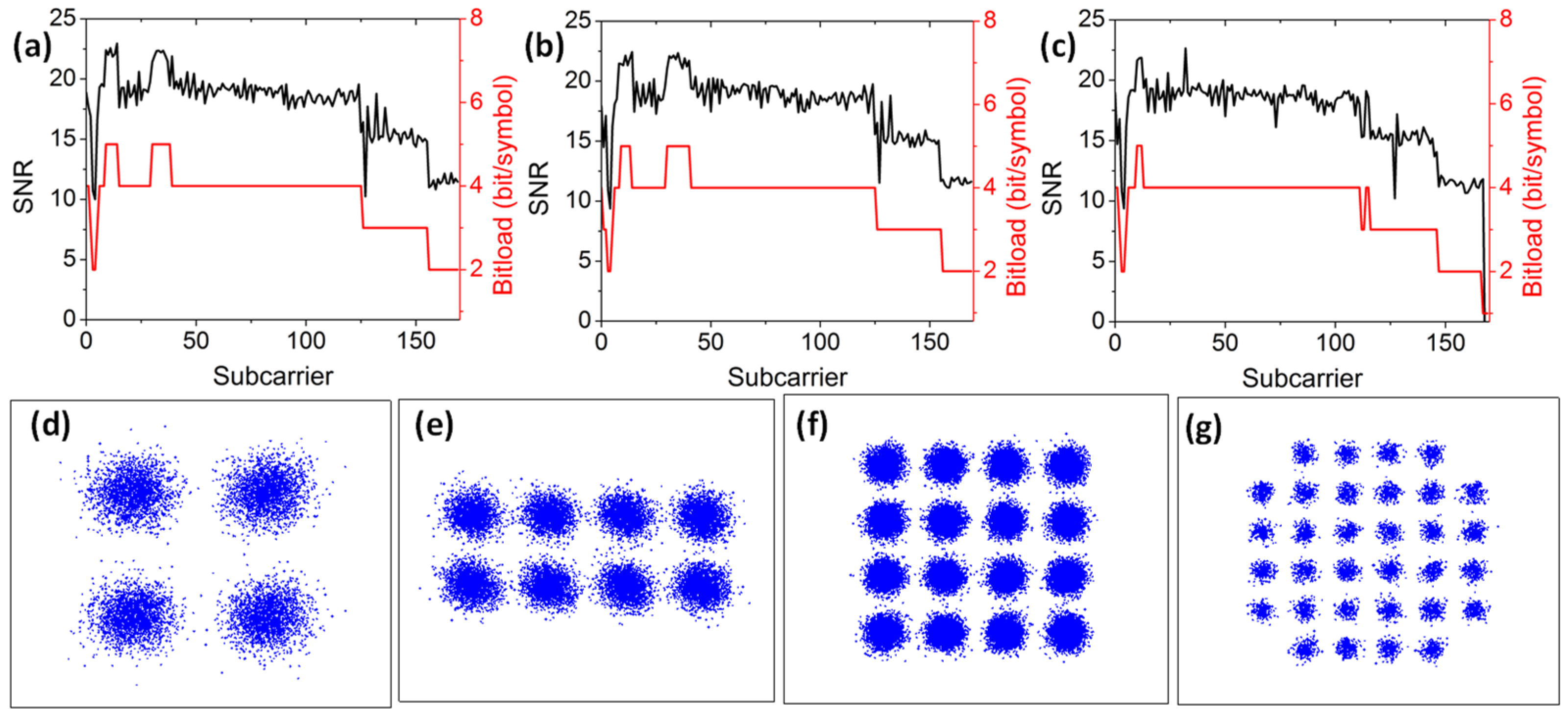 Sensors 23 00711 g011 Sensors 23 00711 g011