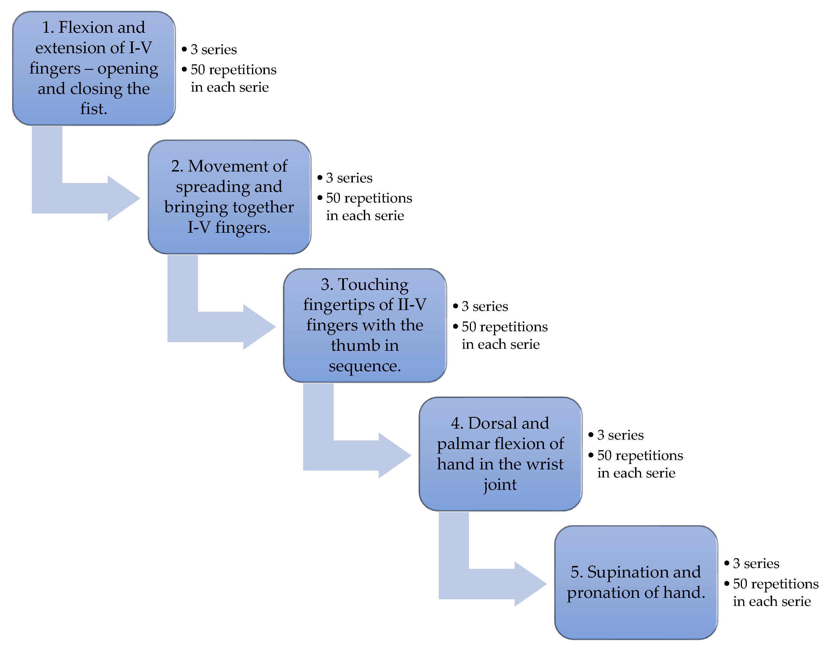 Sensors 23 00712 sch001 Sensors 23 00712 sch001