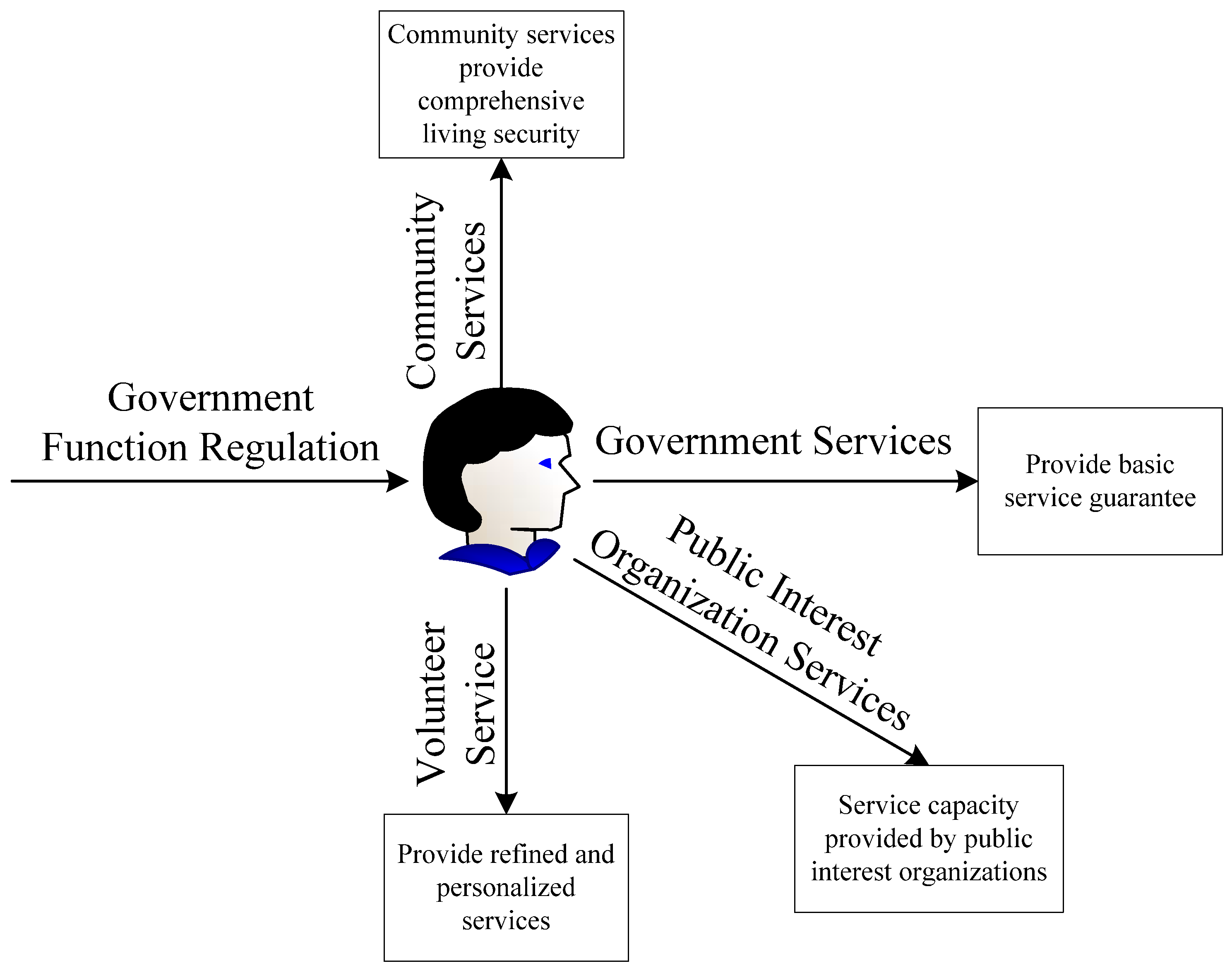 Sensors 23 00713 g001 550