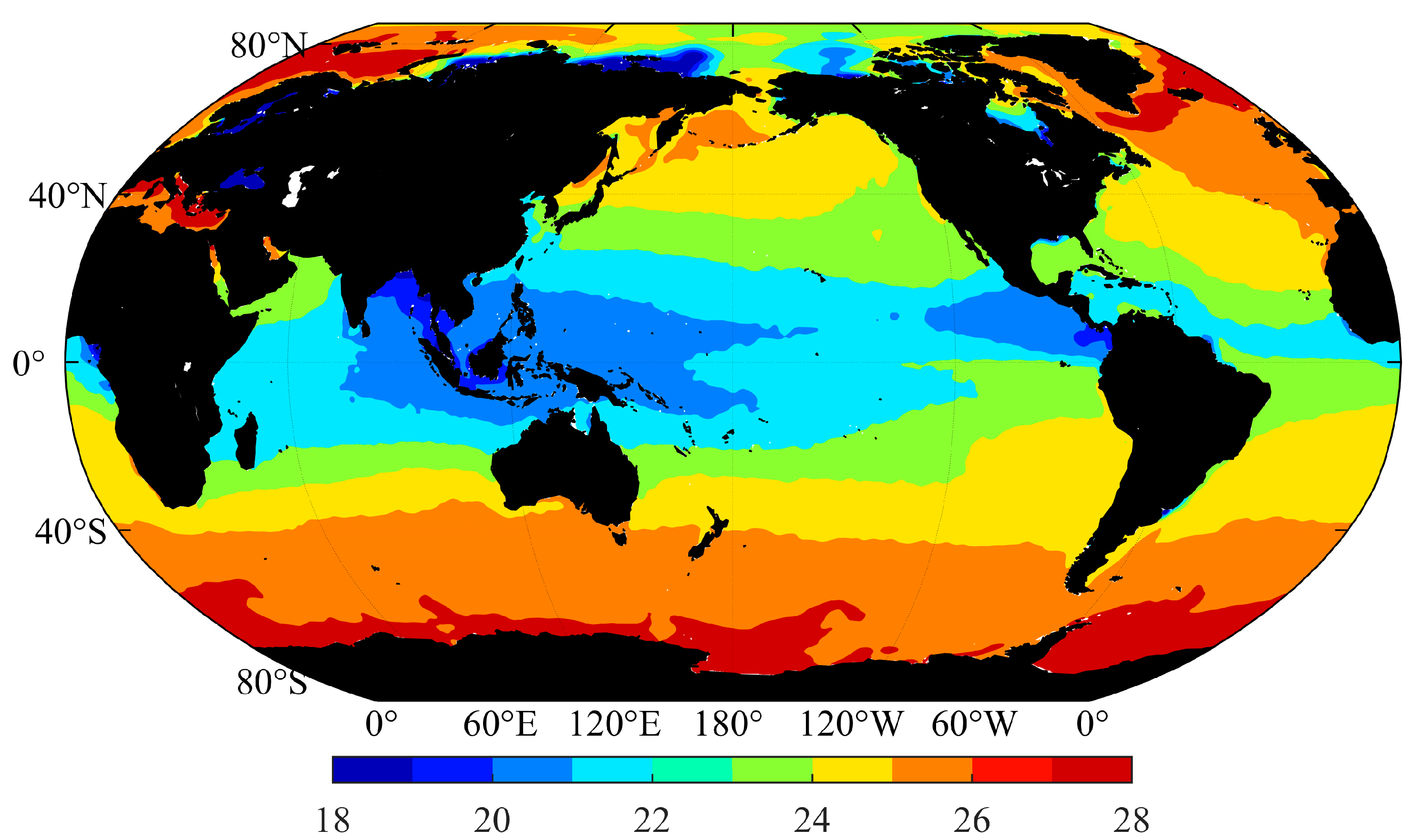 Sensors Free FullText Influence of Differences in the Density of