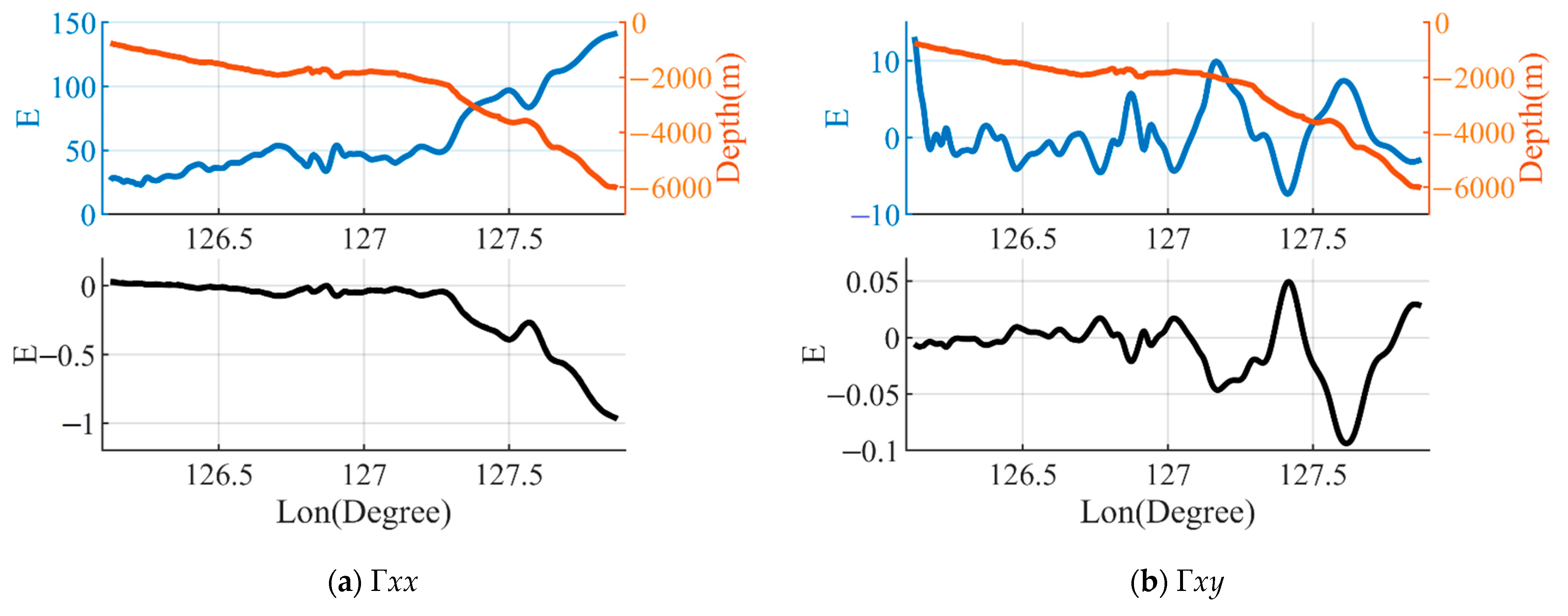 Sensors 23 00714 g007a