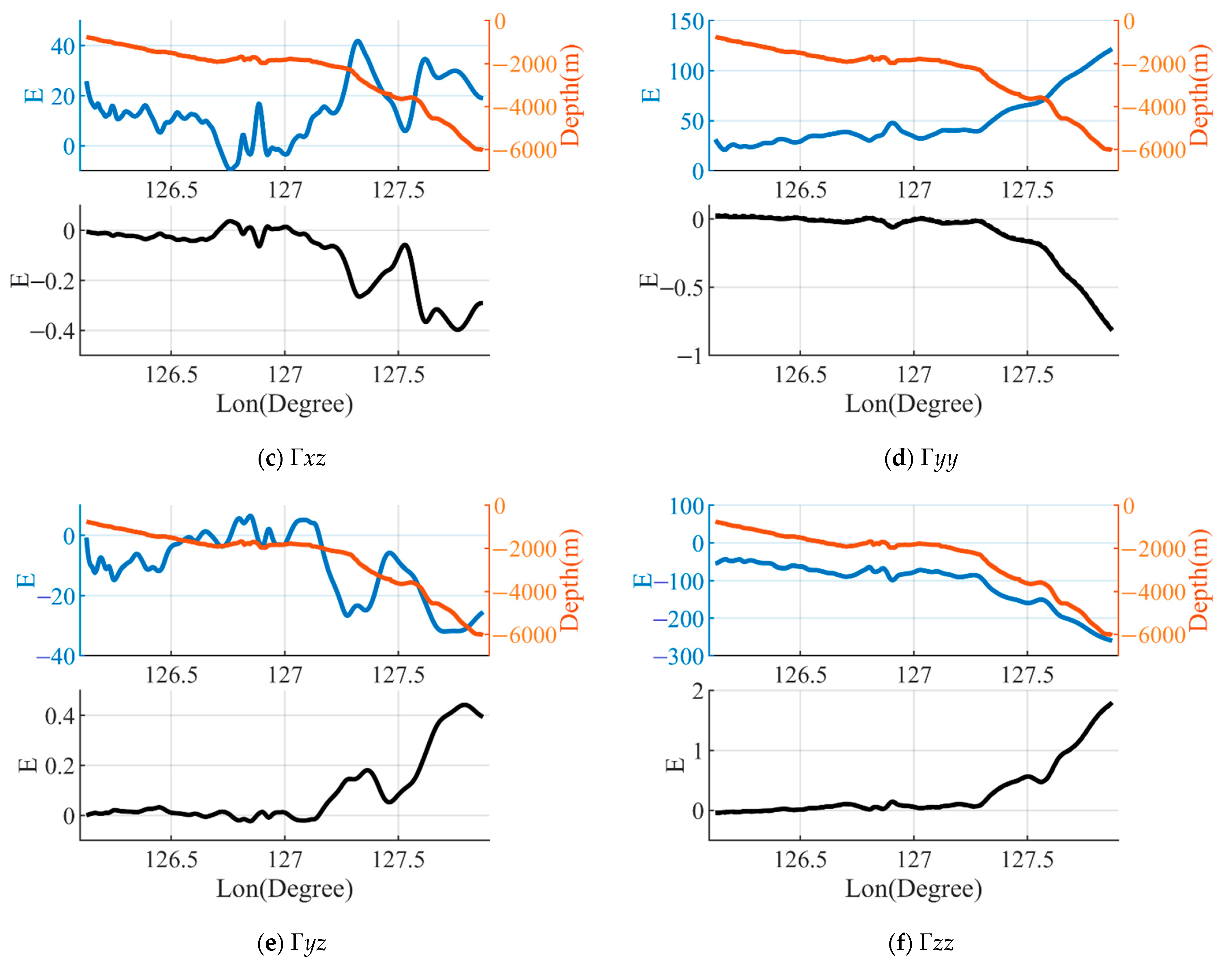 Sensors 23 00714 g007b