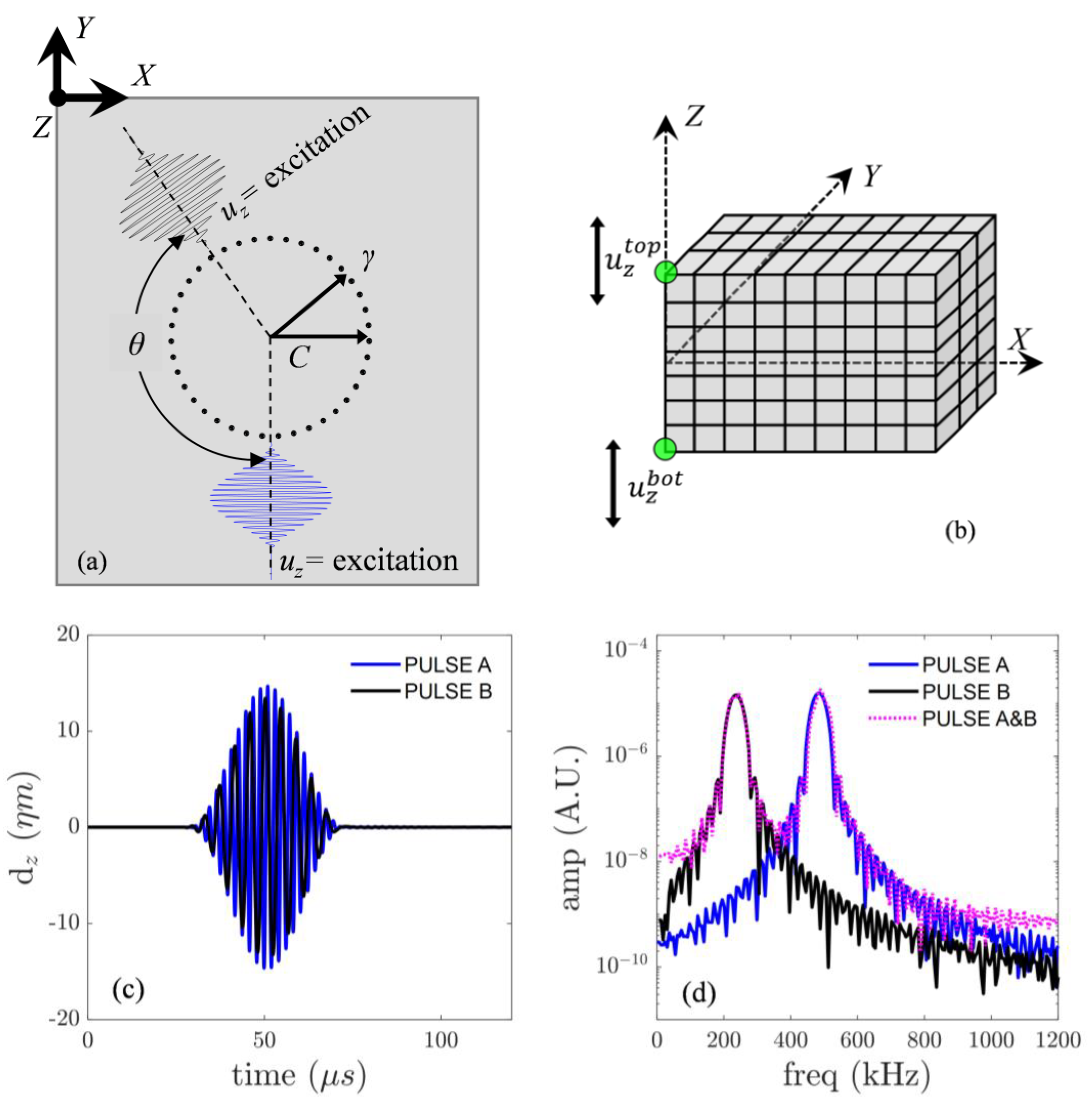 Sensors 23 00716 g002