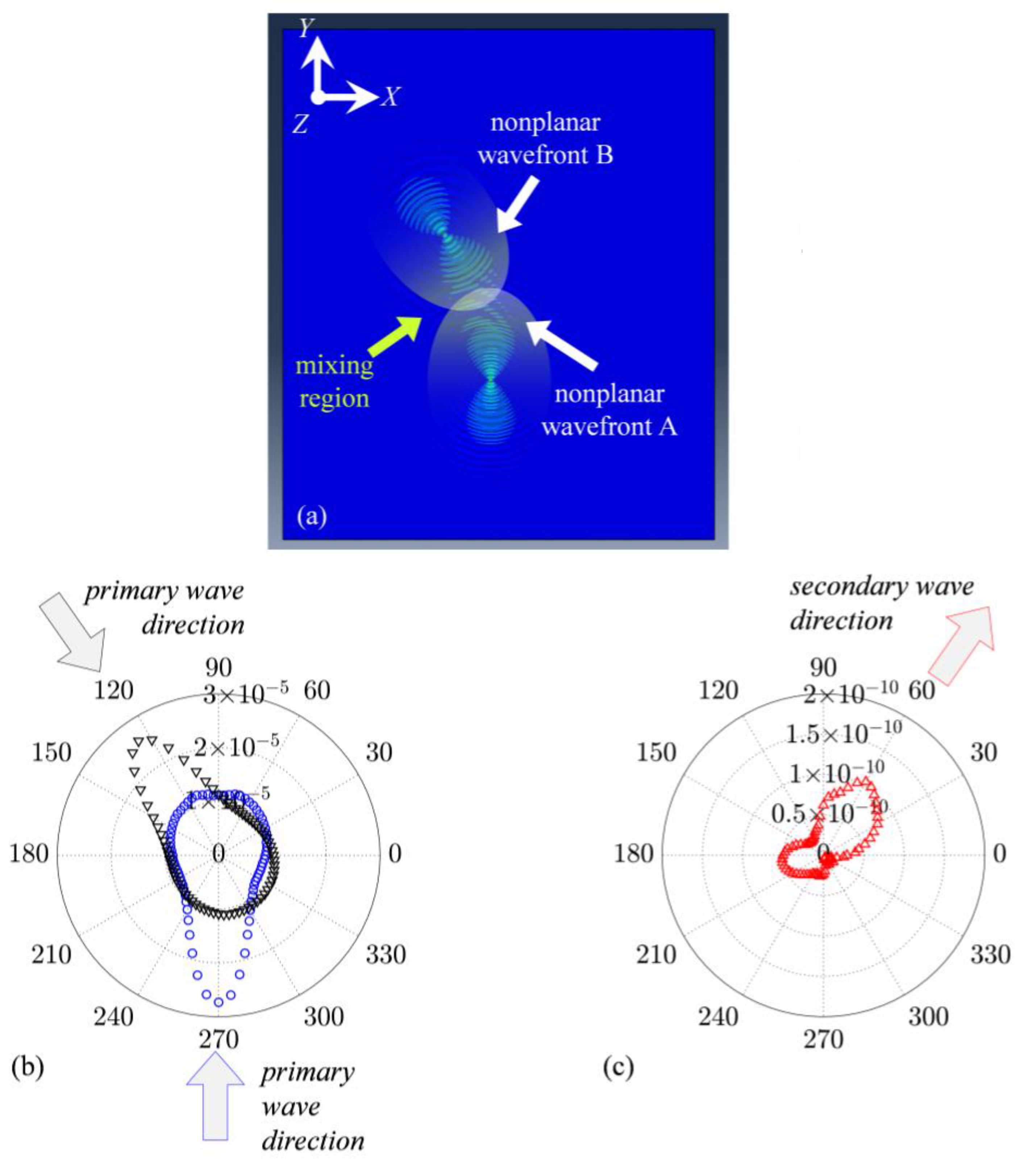 Sensors 23 00716 g003