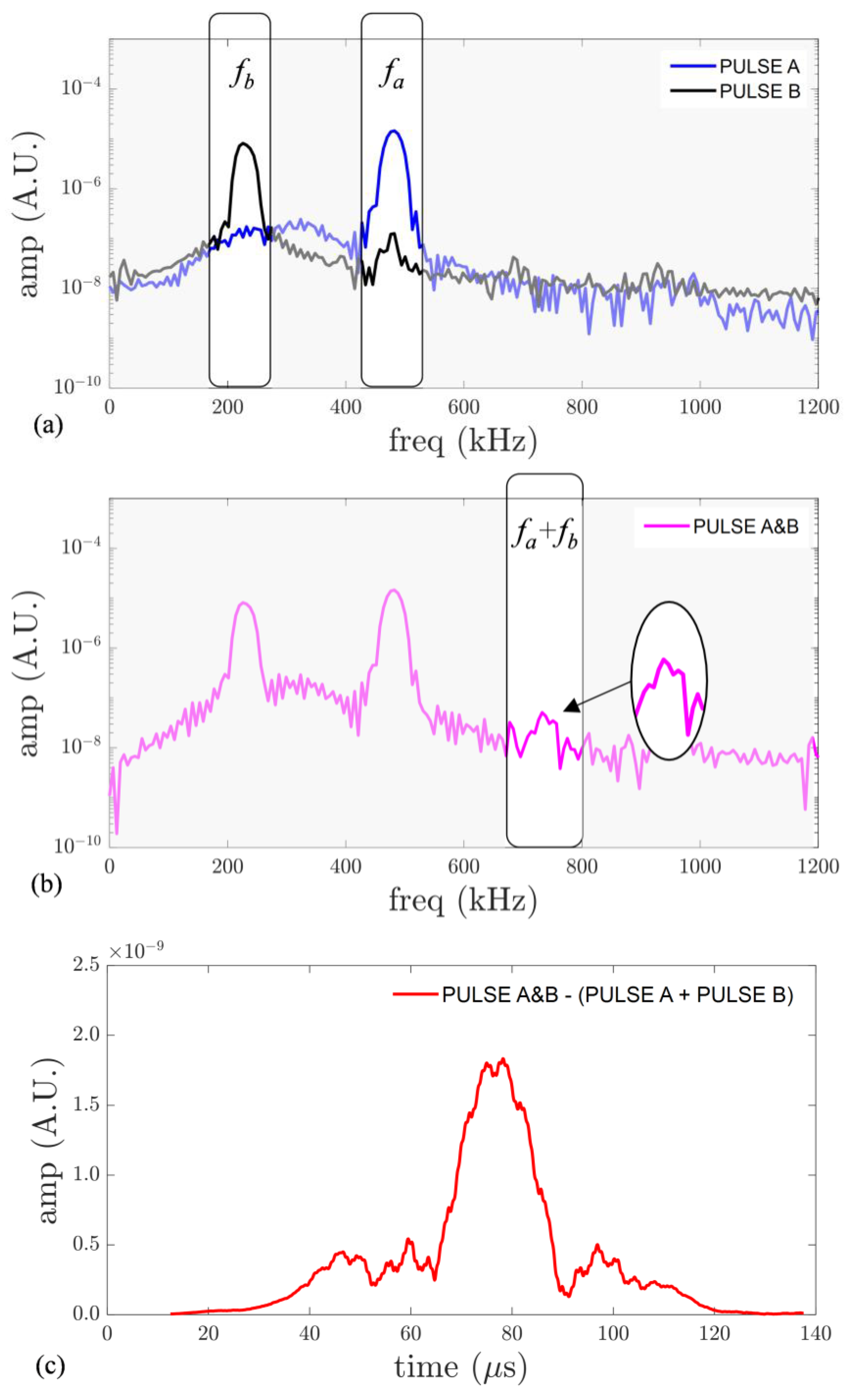 Sensors 23 00716 g006a