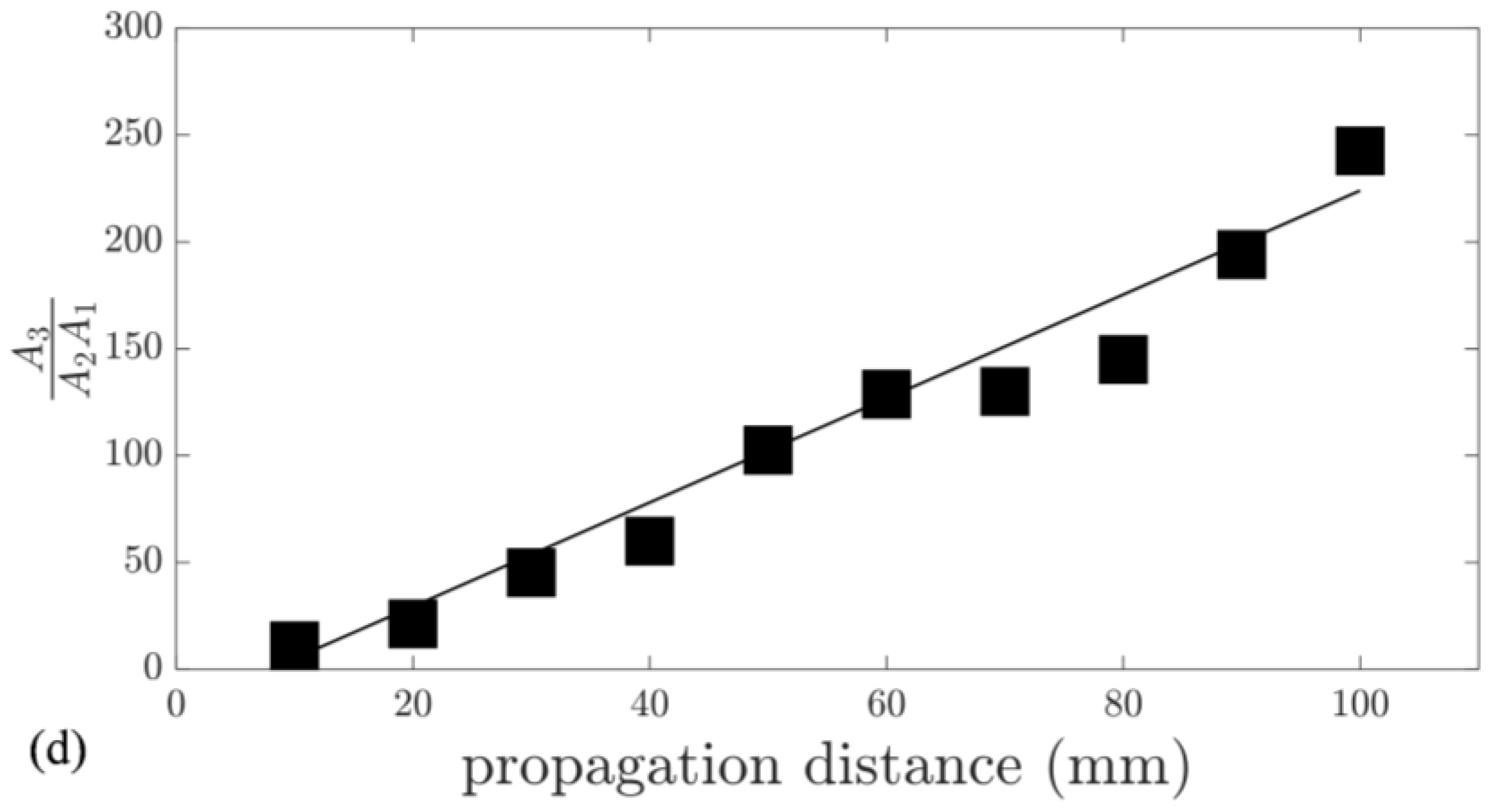 Sensors 23 00716 g006b