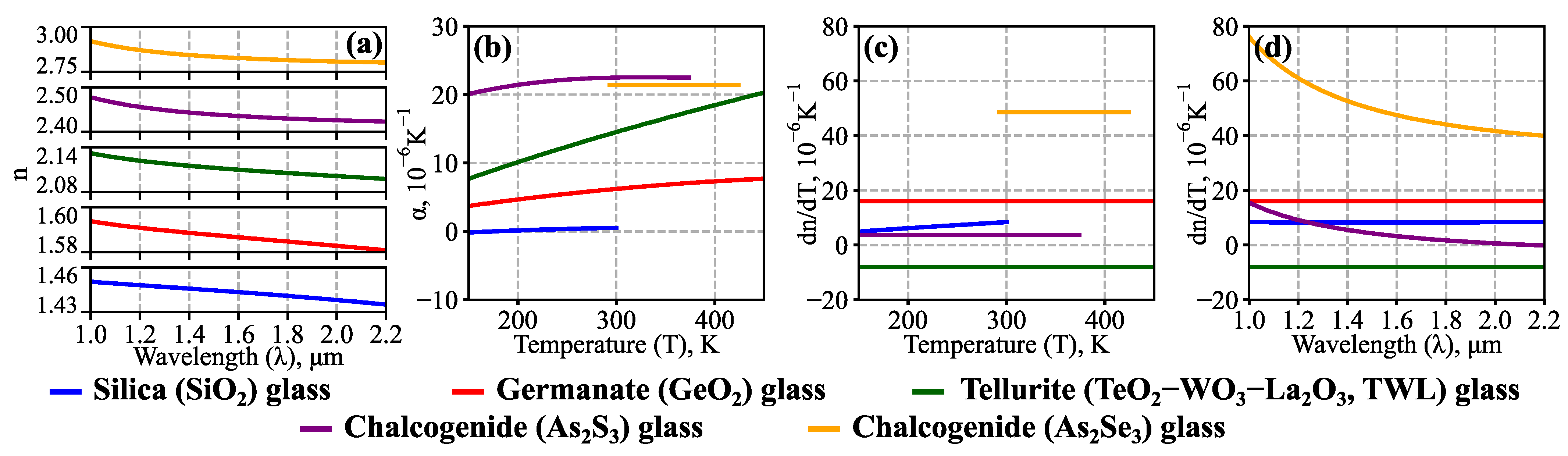 Sensors 23 00717 g002 Sensors 23 00717 g002