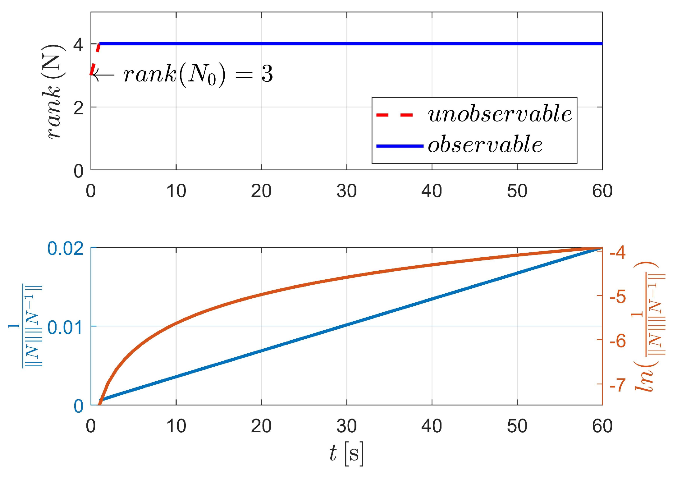Sensors 23 00718 g003