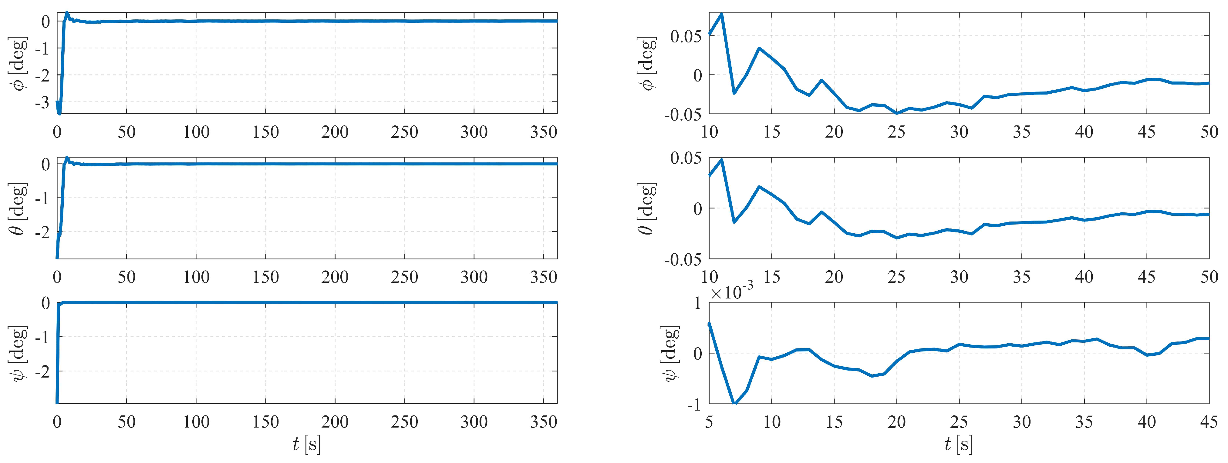 Sensors 23 00718 g004