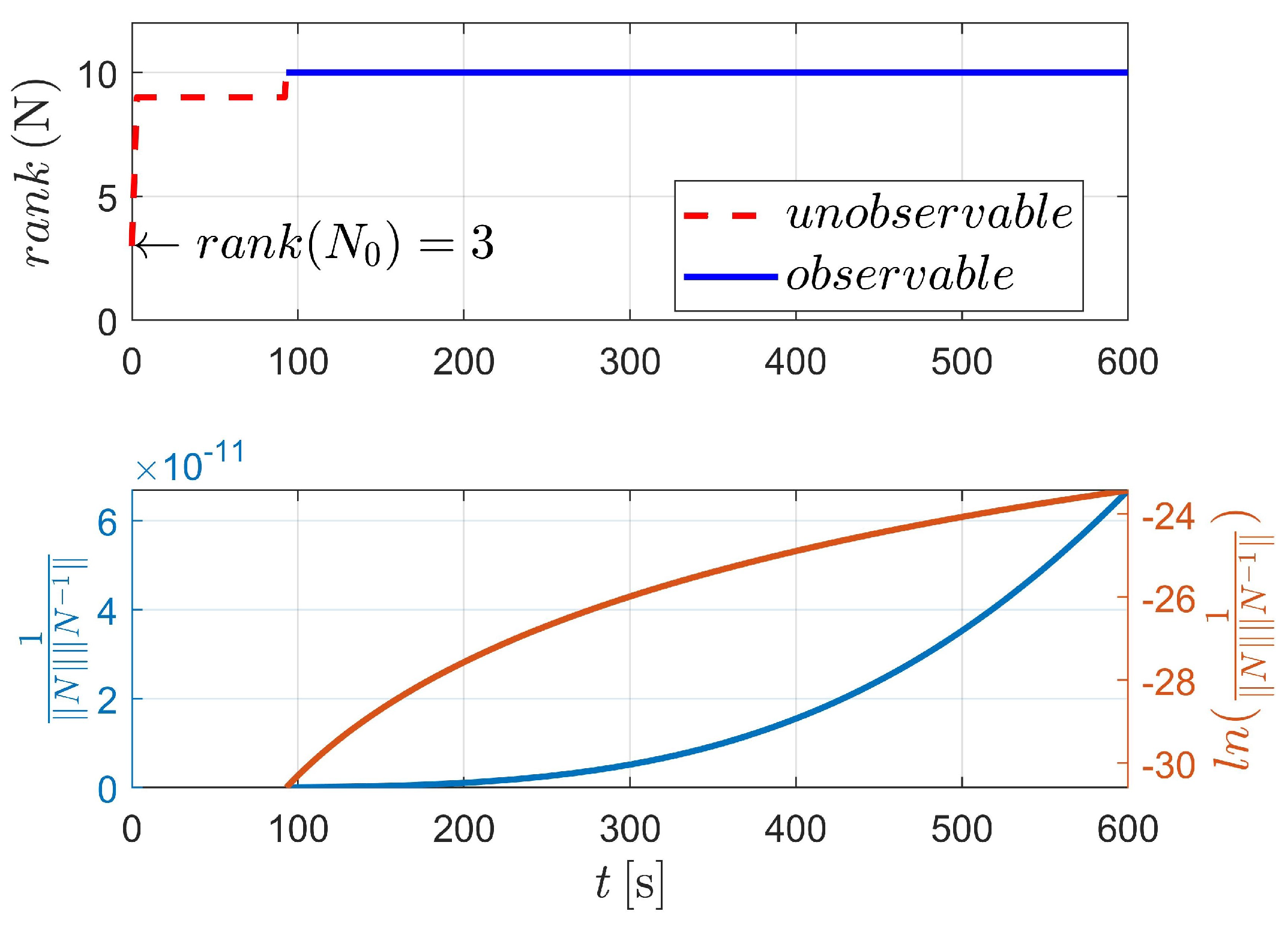 Sensors 23 00718 g005