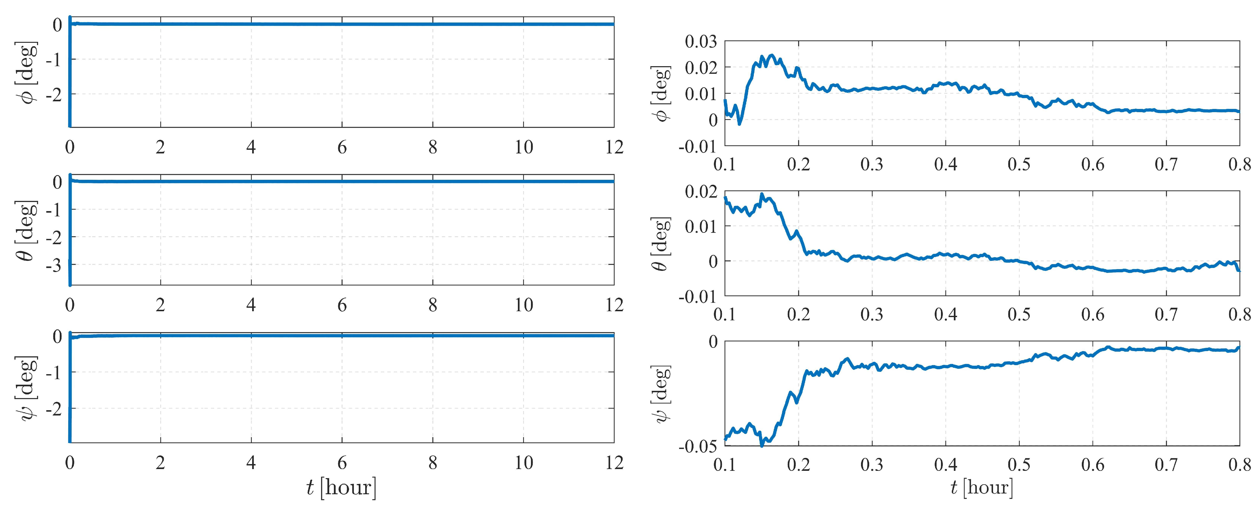 Sensors 23 00718 g006