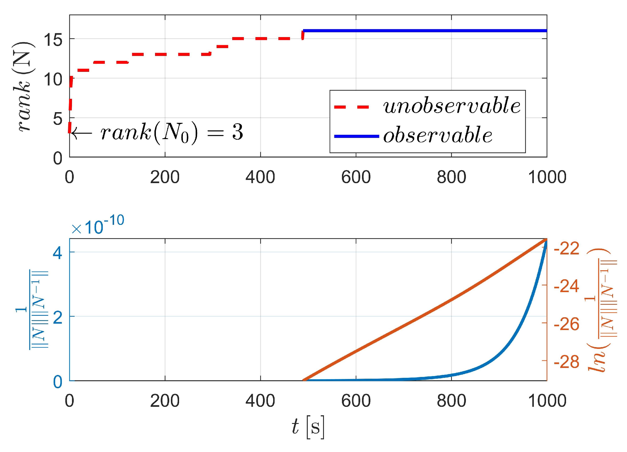 Sensors 23 00718 g009