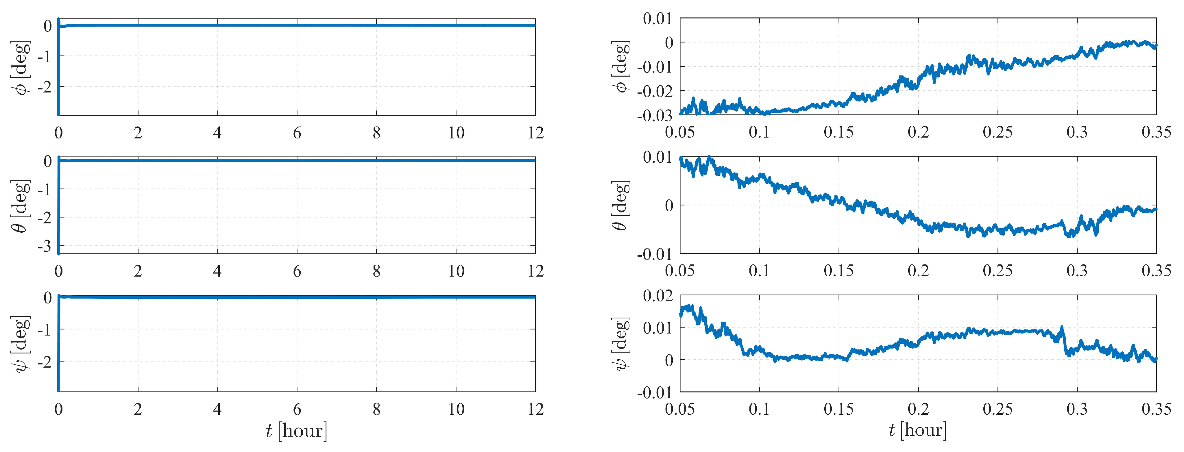 Sensors 23 00718 g011