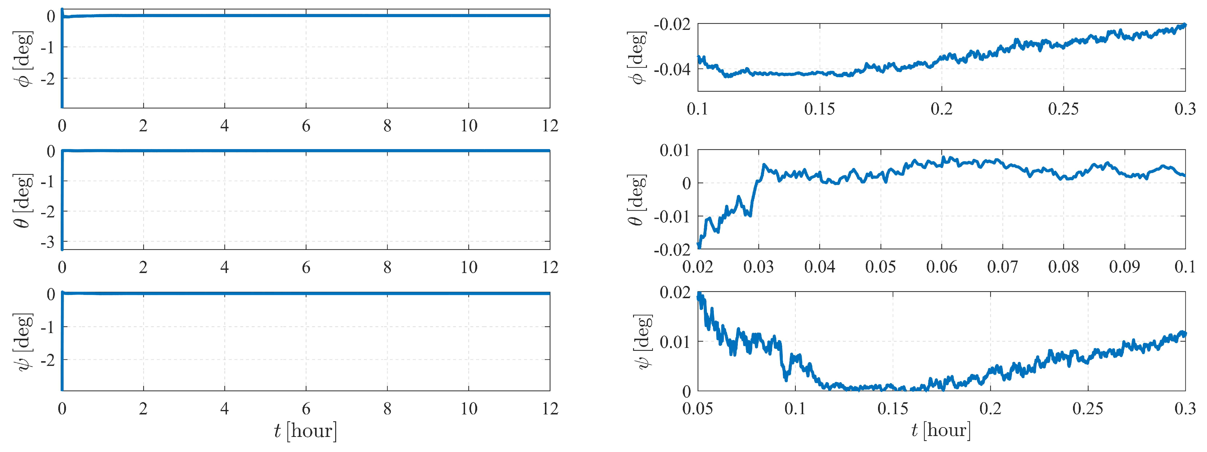 Sensors 23 00718 g015