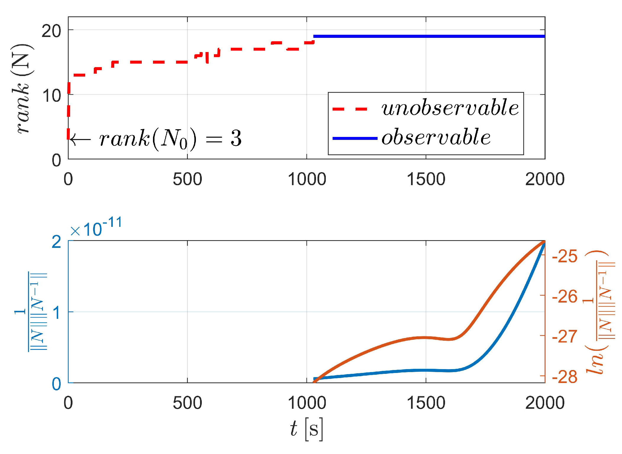 Sensors 23 00718 g017