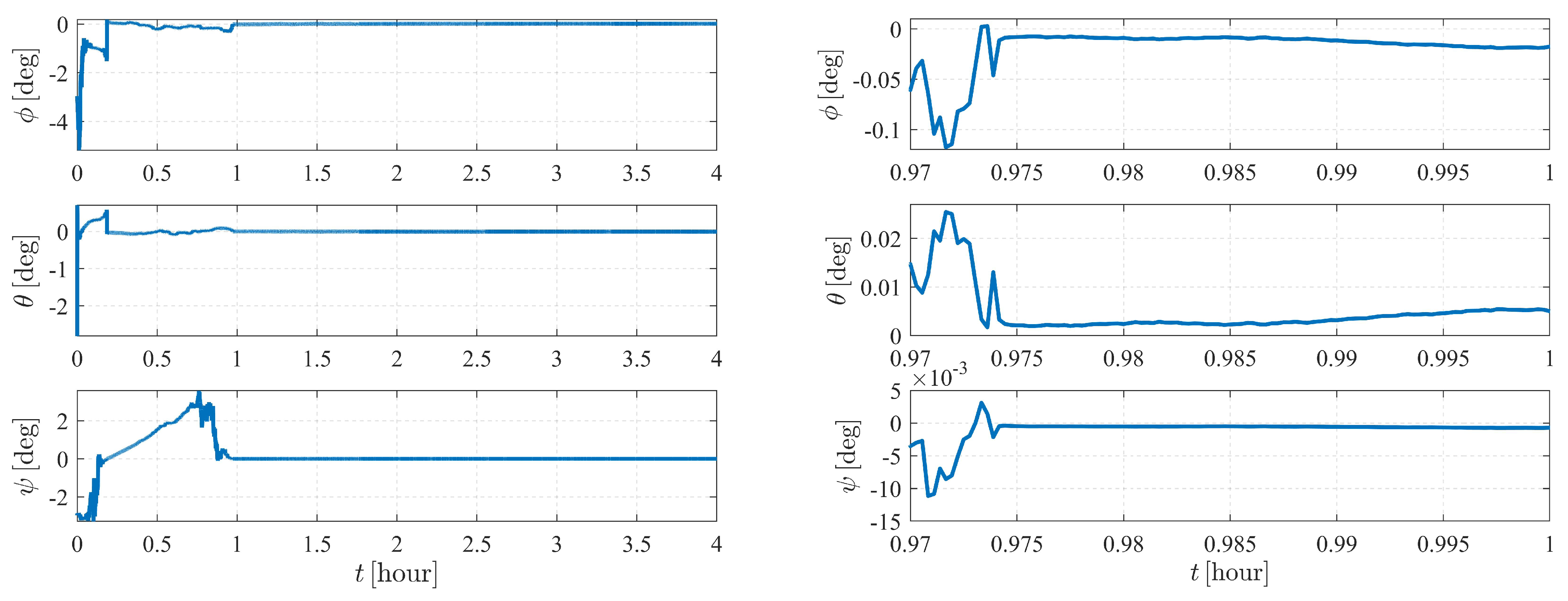 Sensors 23 00718 g019