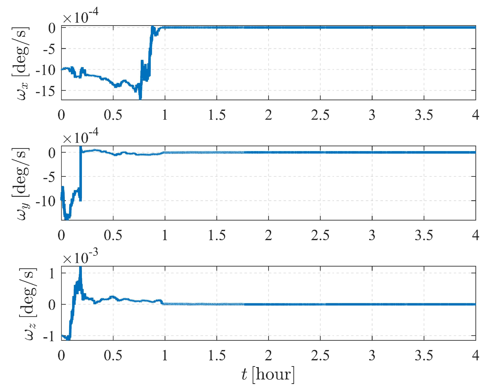 Sensors 23 00718 g021