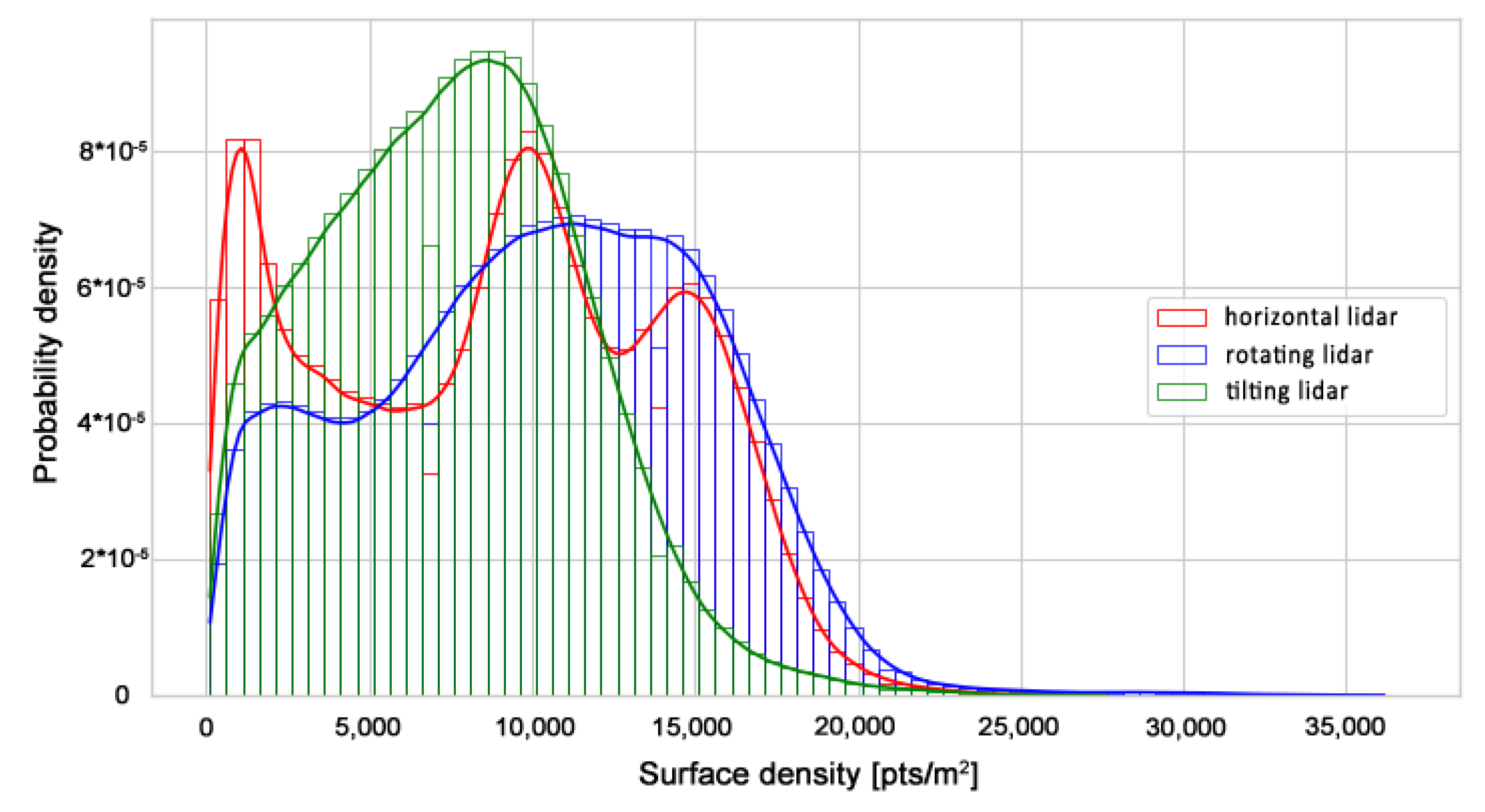 Sensors 23 00721 g012
