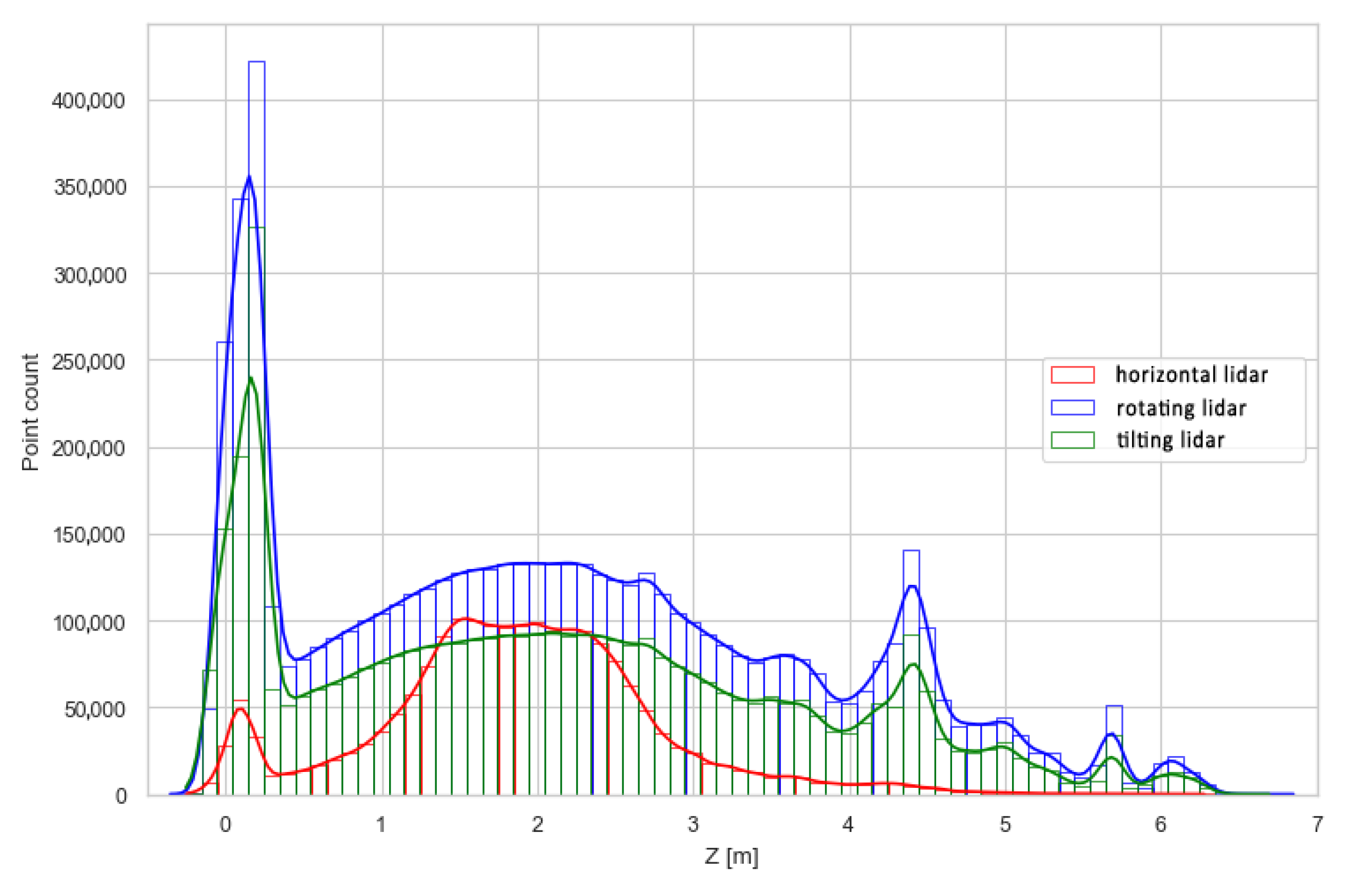 Sensors 23 00721 g013