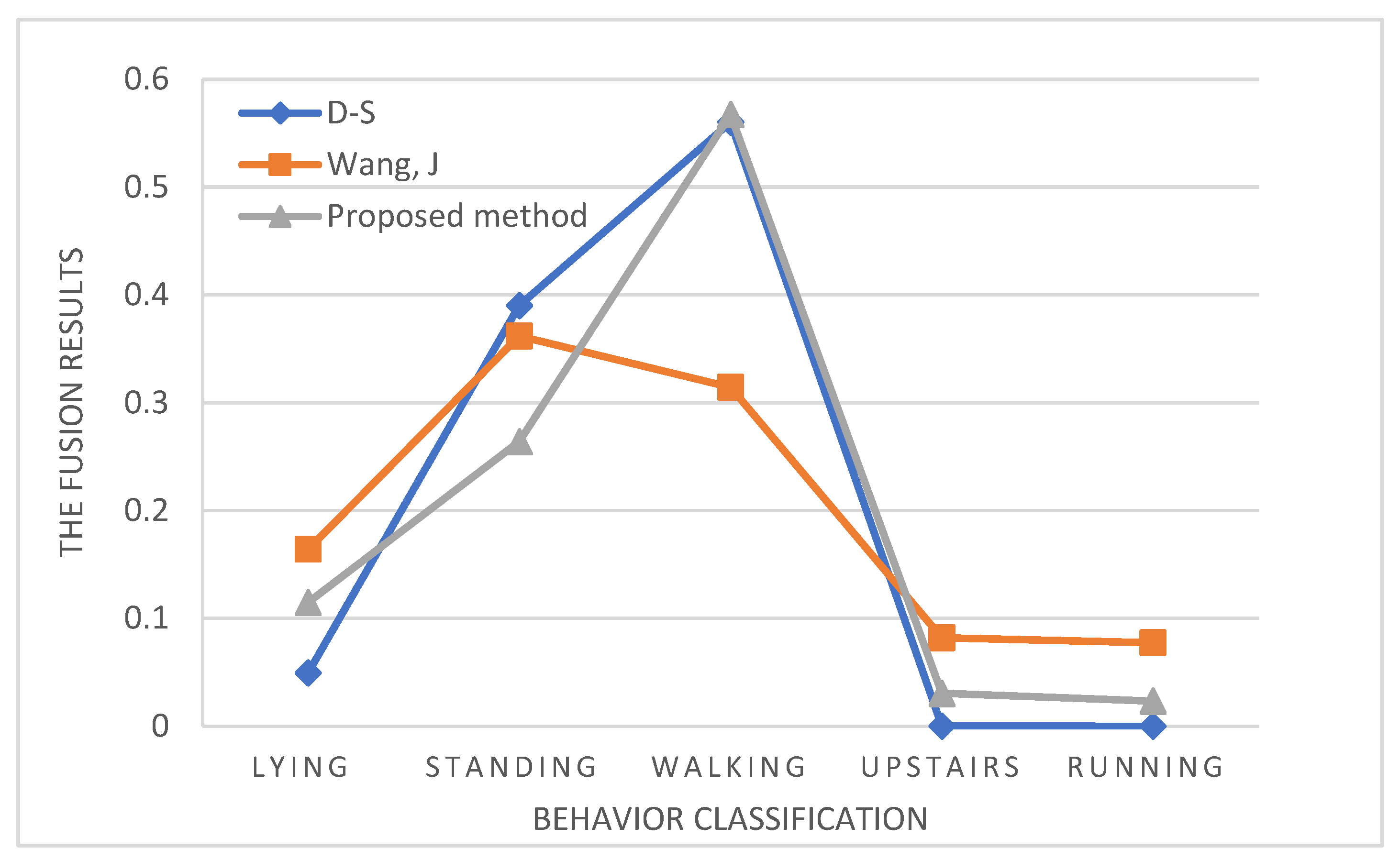 Sensors 23 00722 g002
