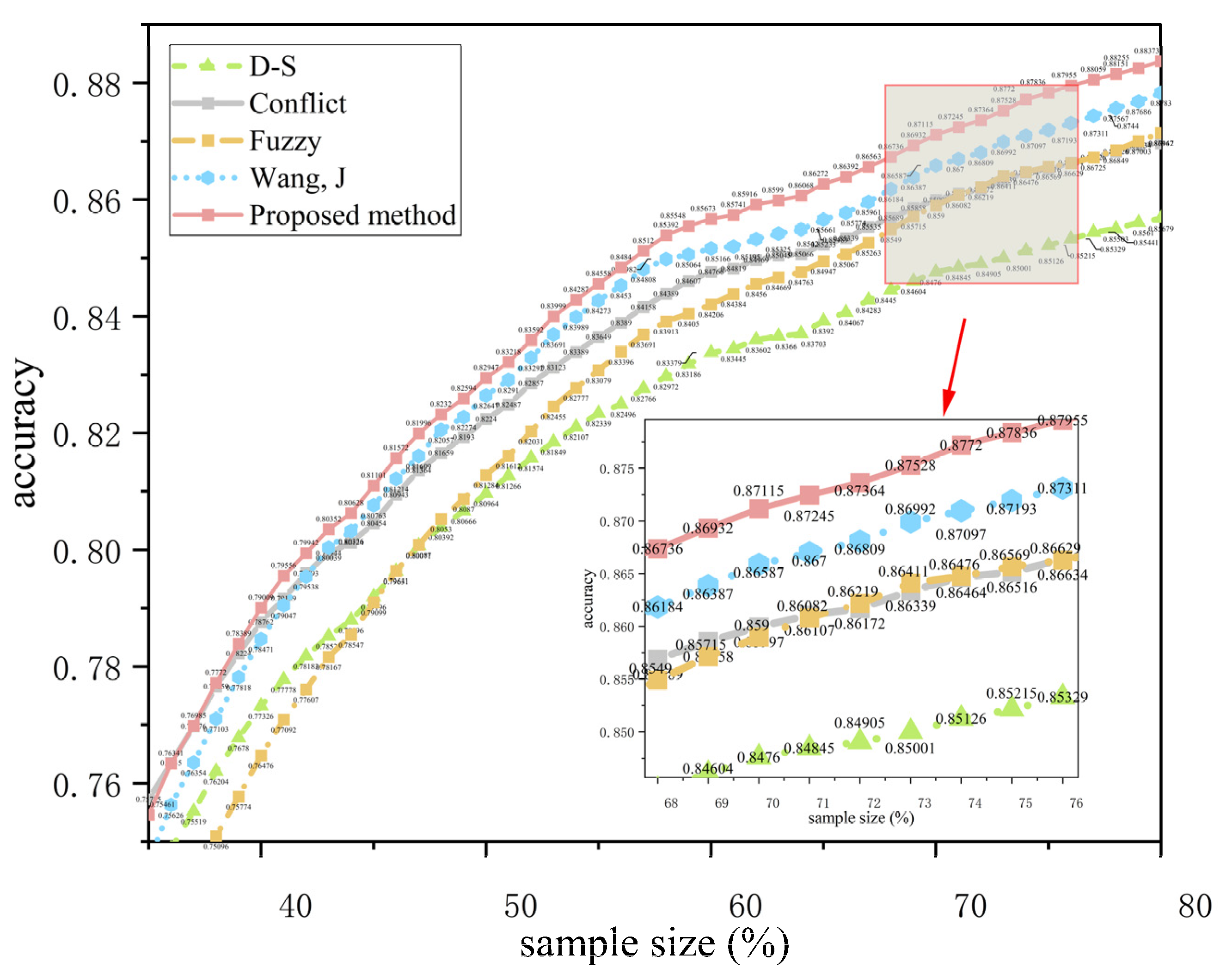 Sensors 23 00722 g004
