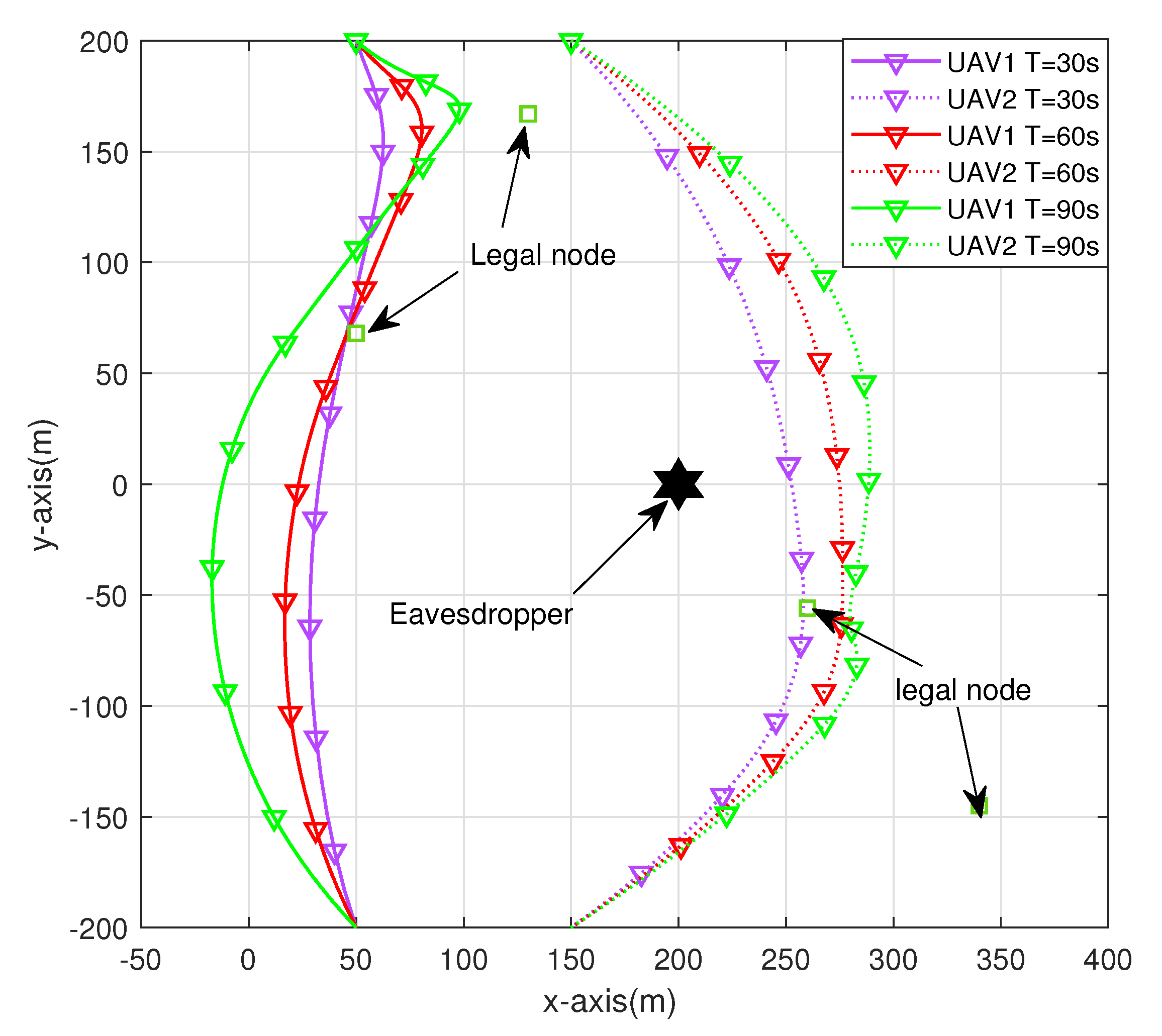 Sensors free full text secrecy energy efficiency enhancement in uav