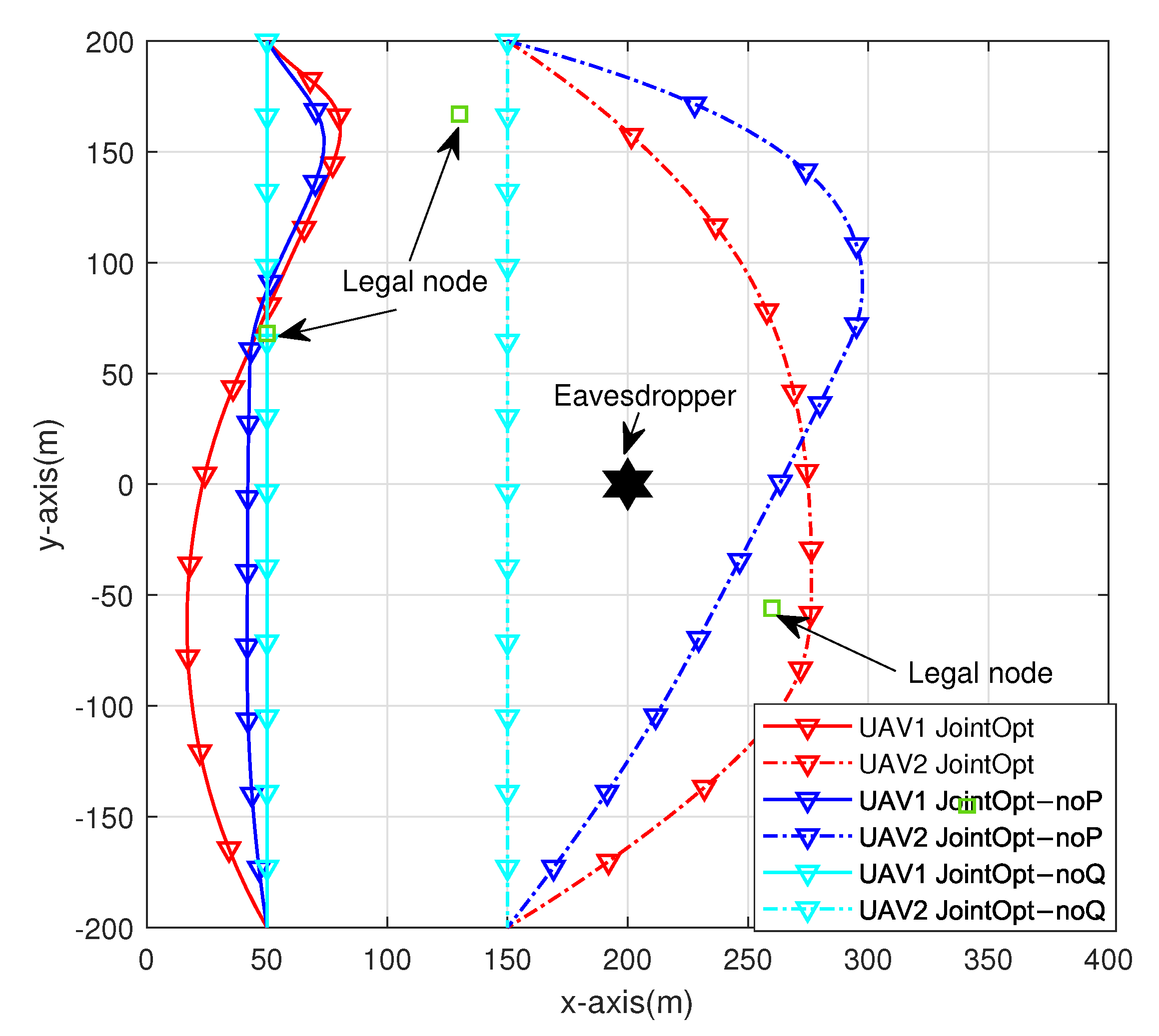 Secrecy energy efficiency enhancement in uav assisted mec system