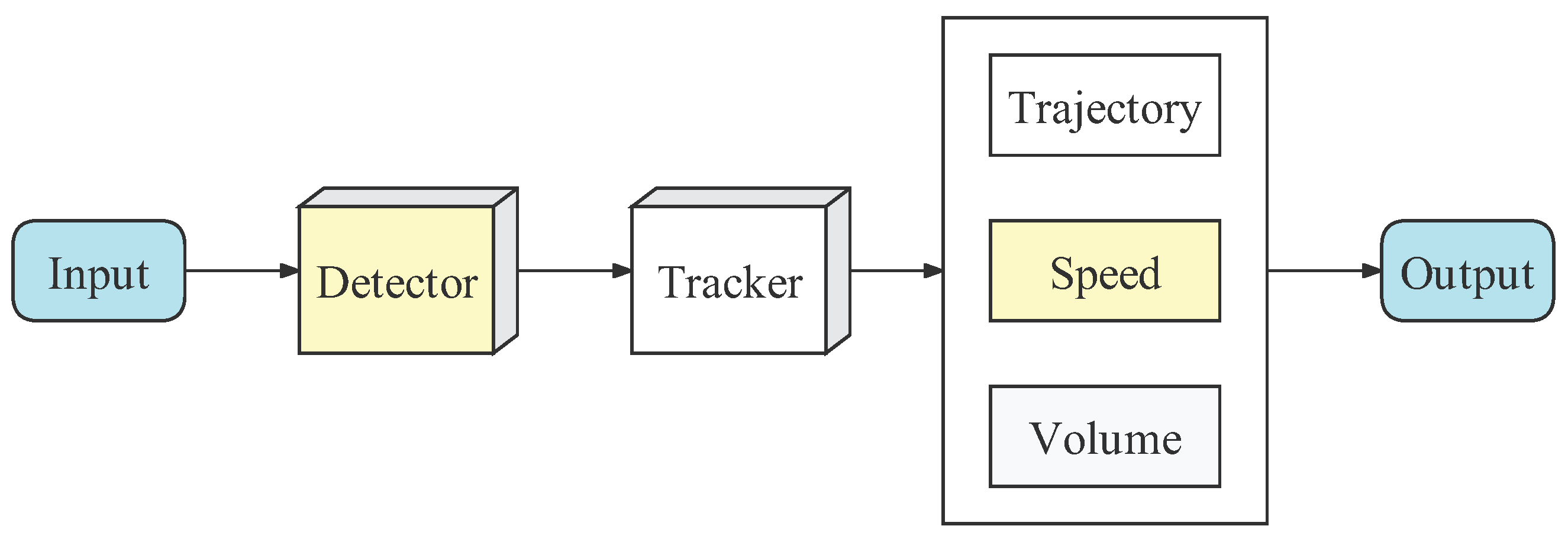 Sensors 23 00724 g001