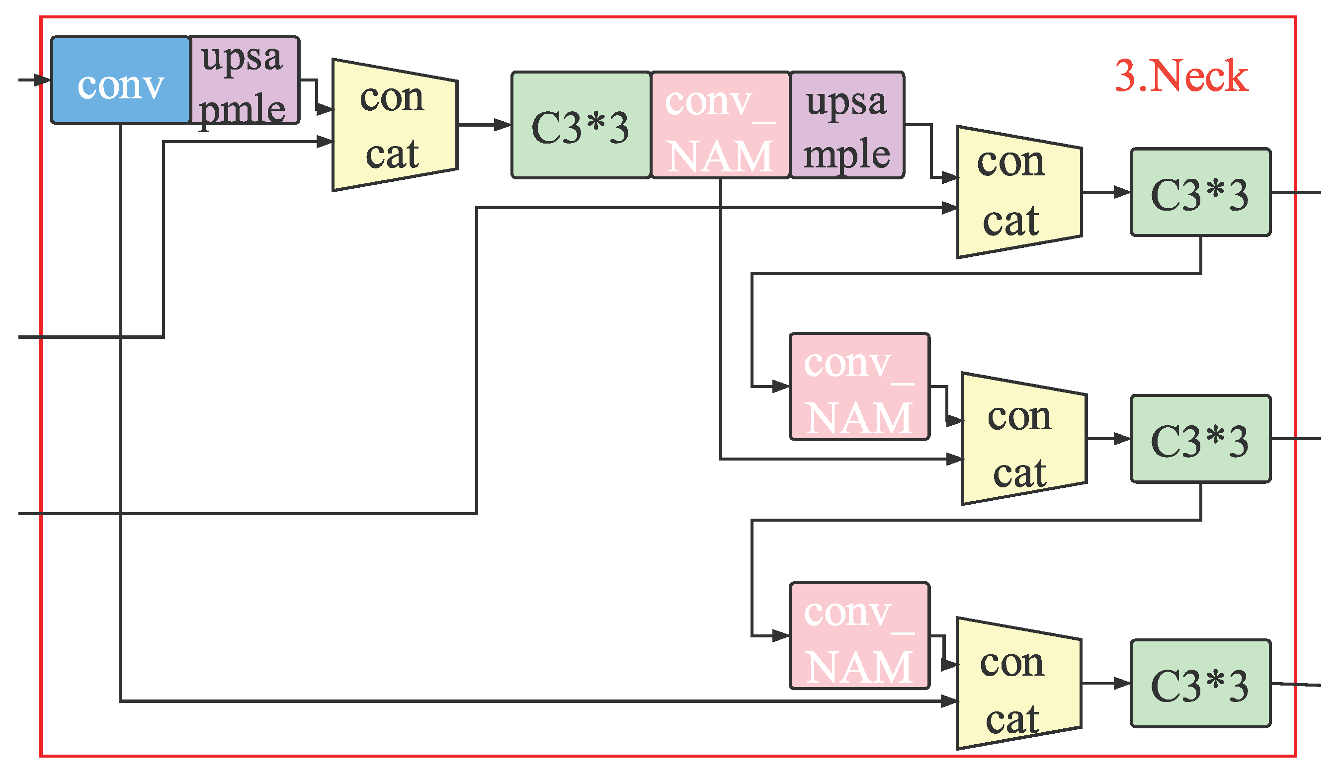 Sensors 23 00724 g008