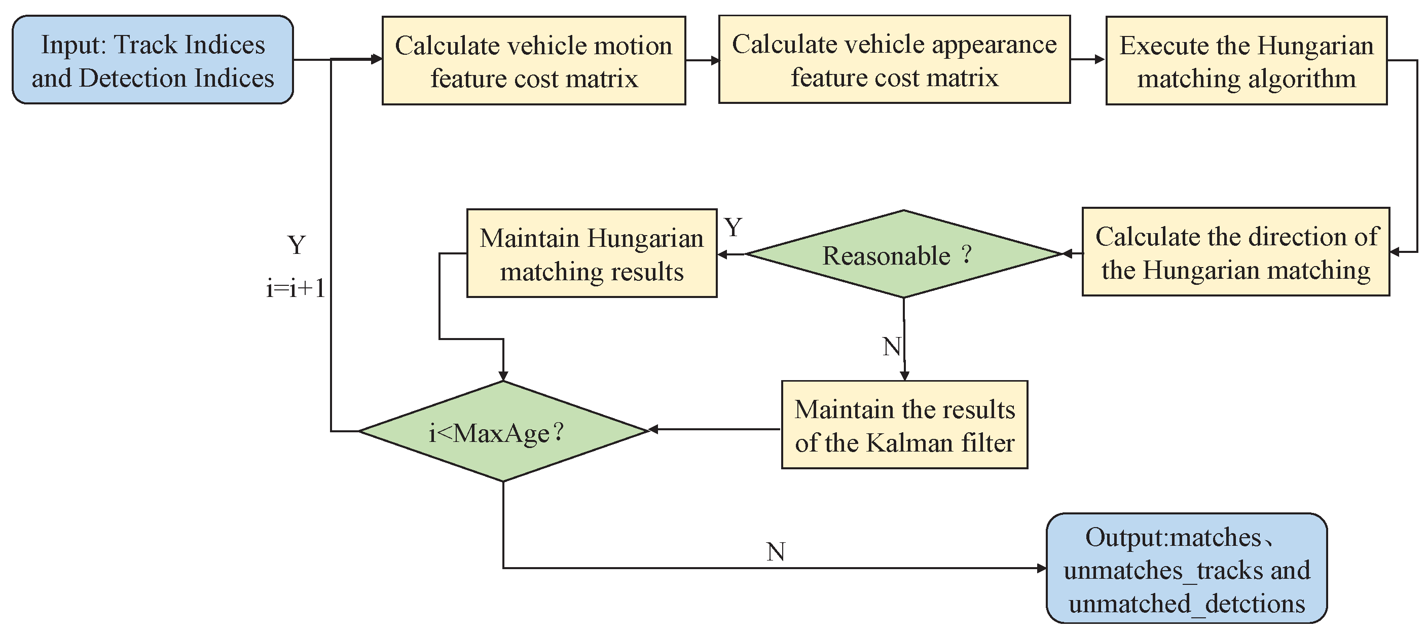Sensors 23 00724 g011
