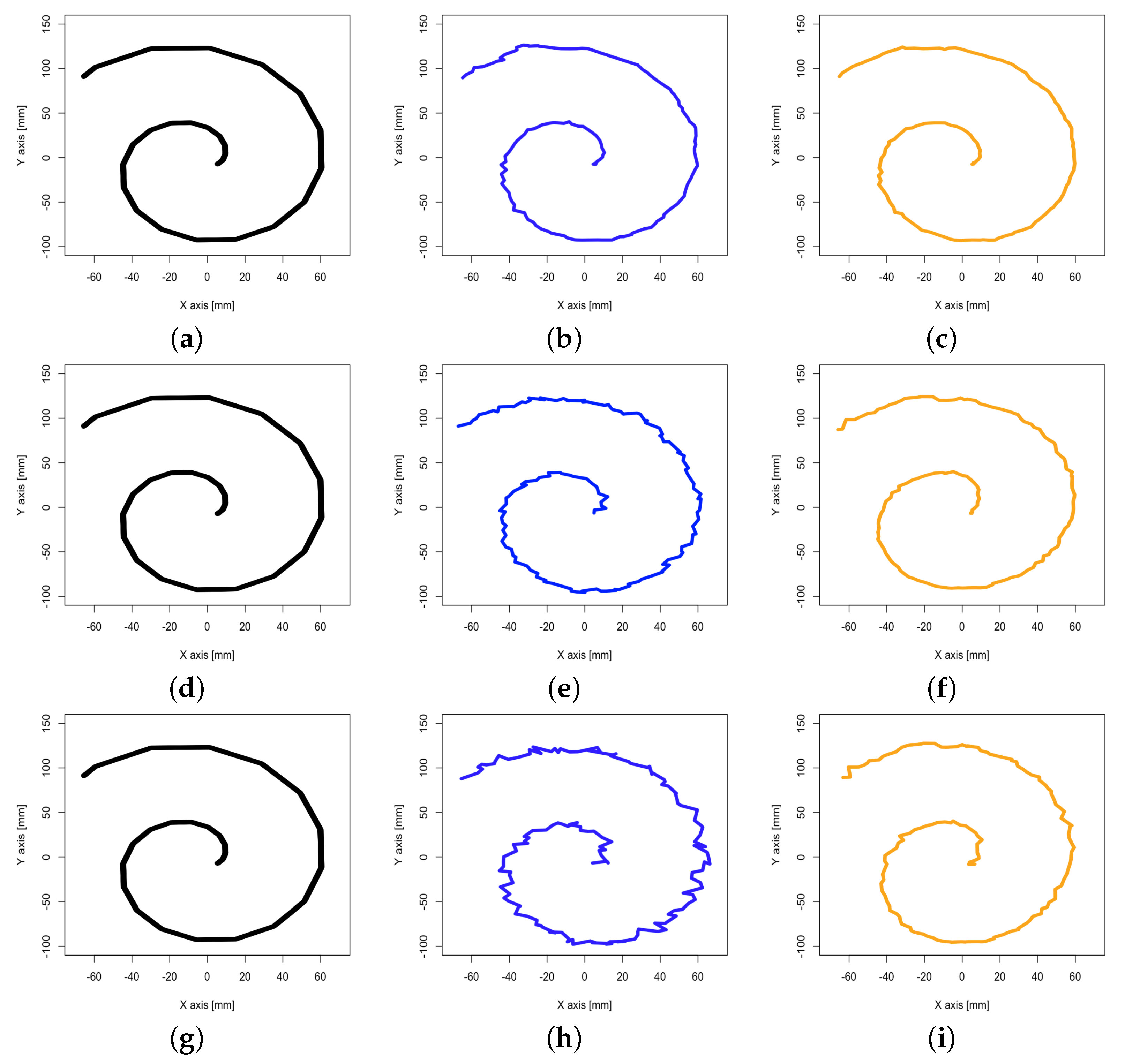 Sensors 23 00725 g006 Sensors 23 00725 g006