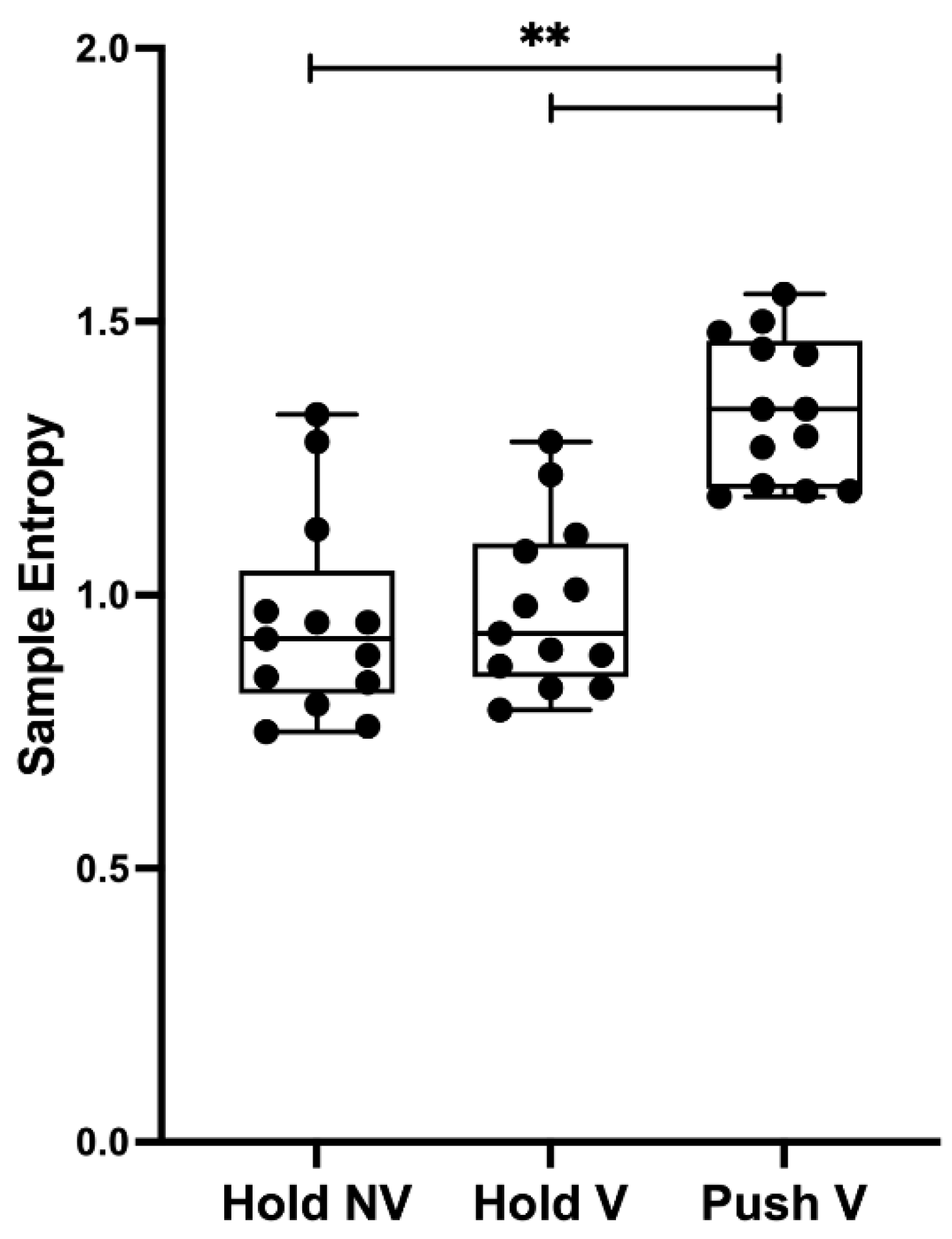 Sensors 23 00726 g002
