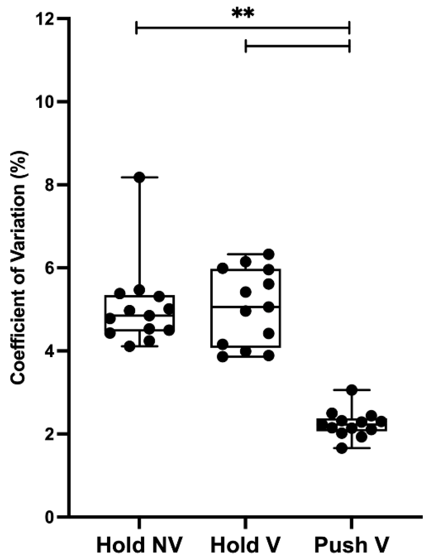 Sensors 23 00726 g003
