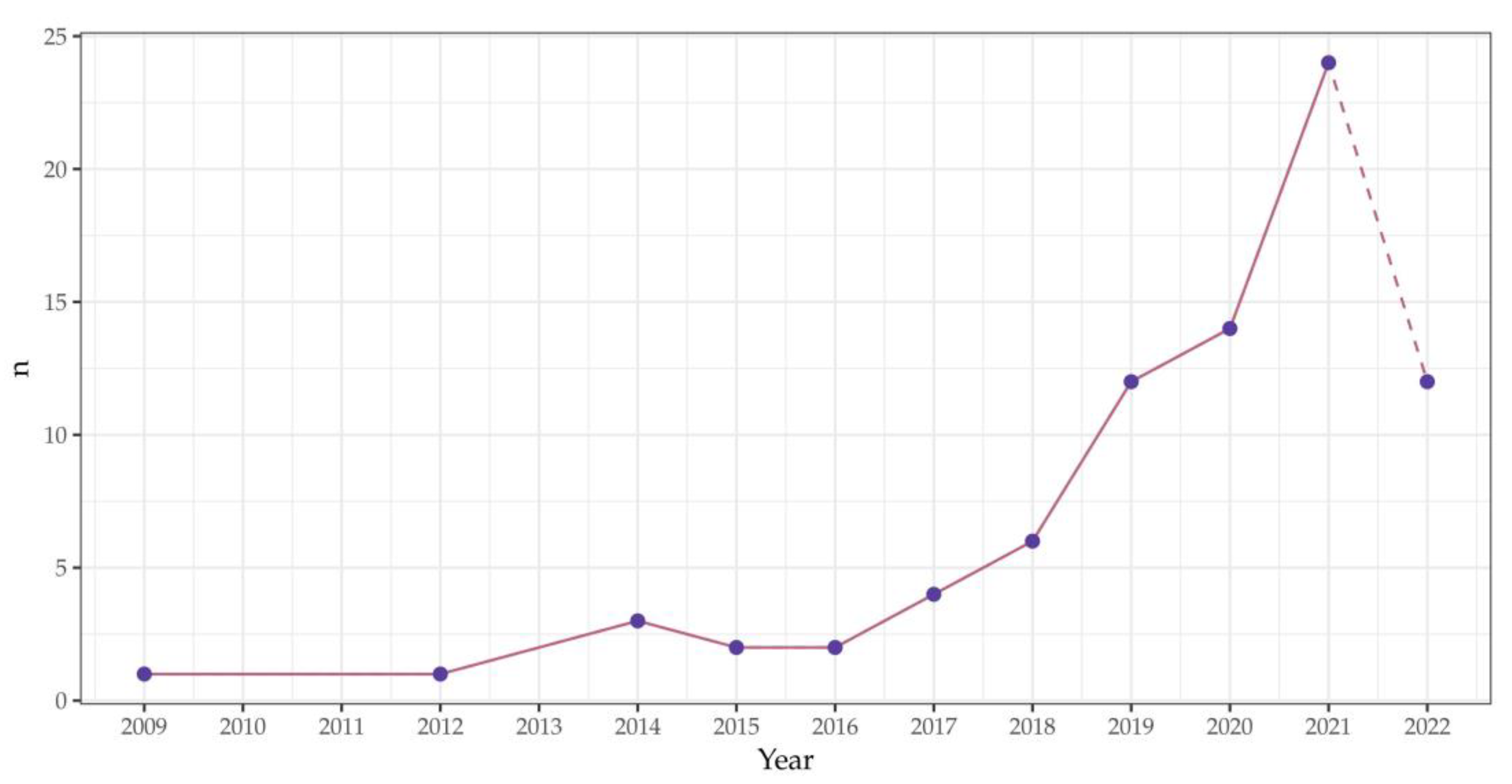 Sensors 23 00728 g001