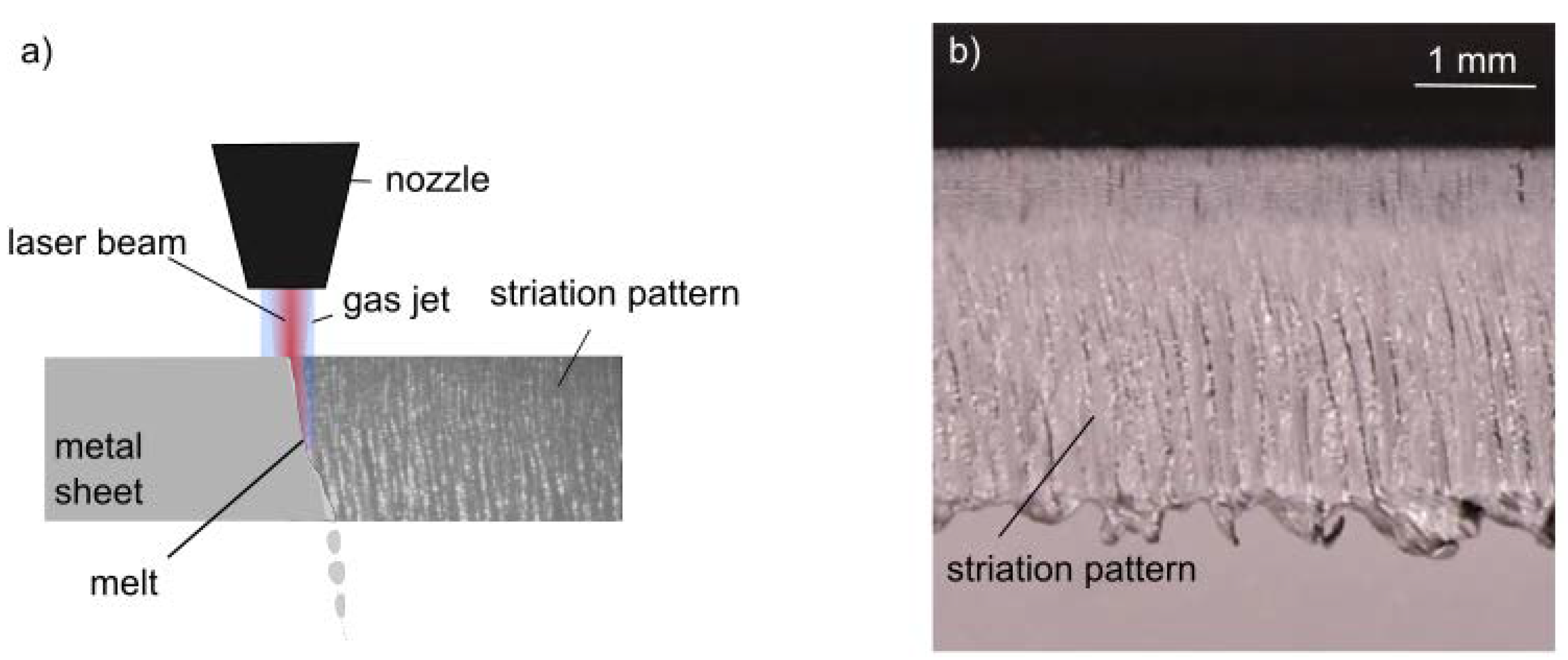 Sensors Free FullText Shedding Light on GasDynamic Effects in
