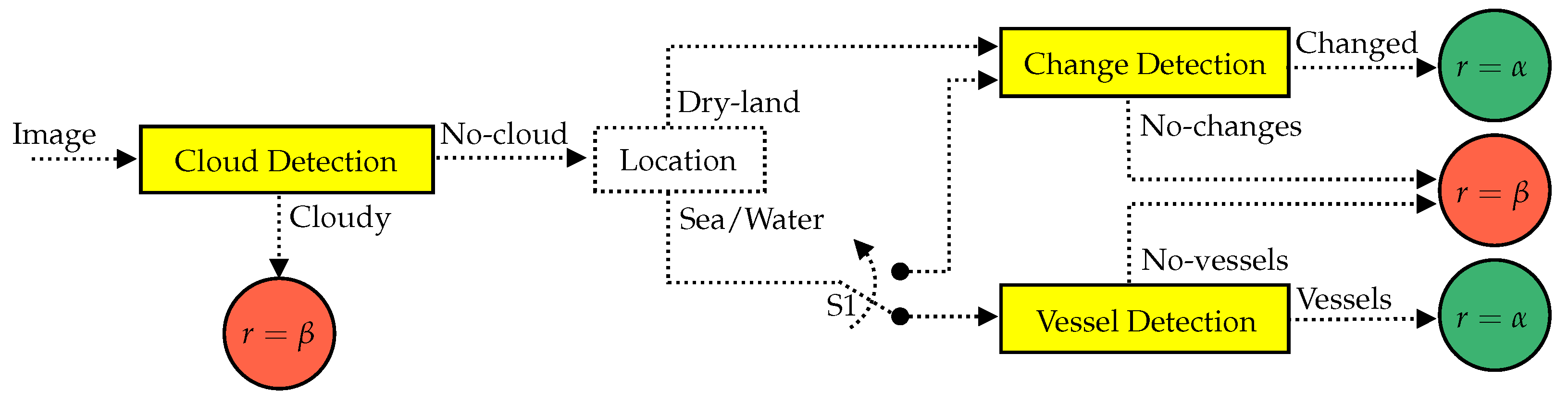 Satellite Image Compression Guided by Regions of Interest