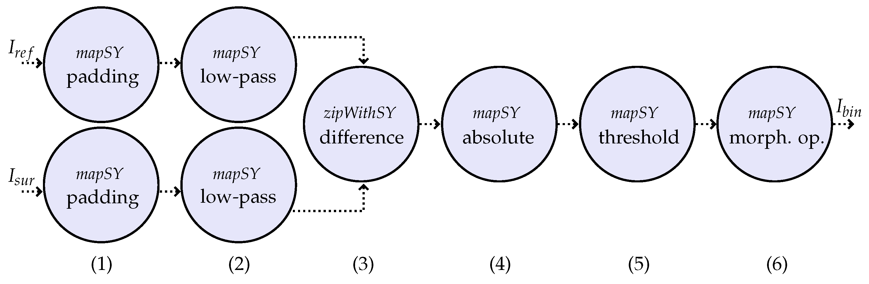 Sensors 23 00730 g003