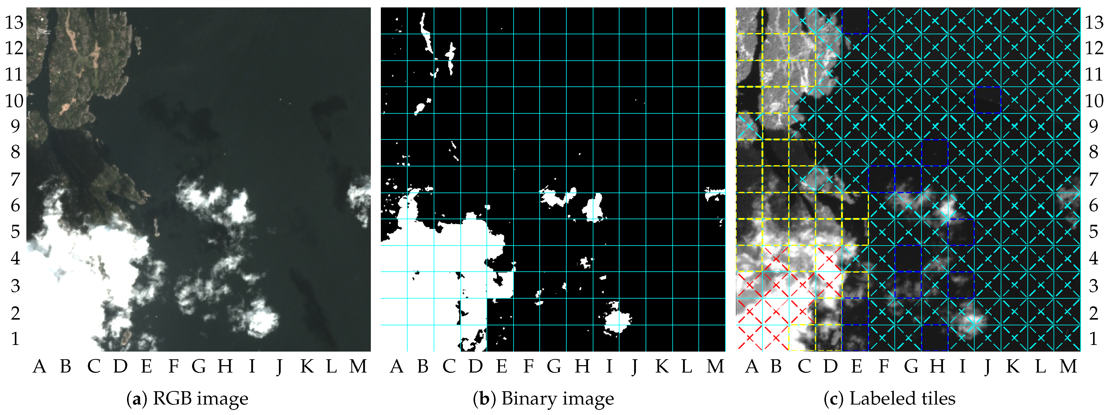 Sensors 23 00730 g011