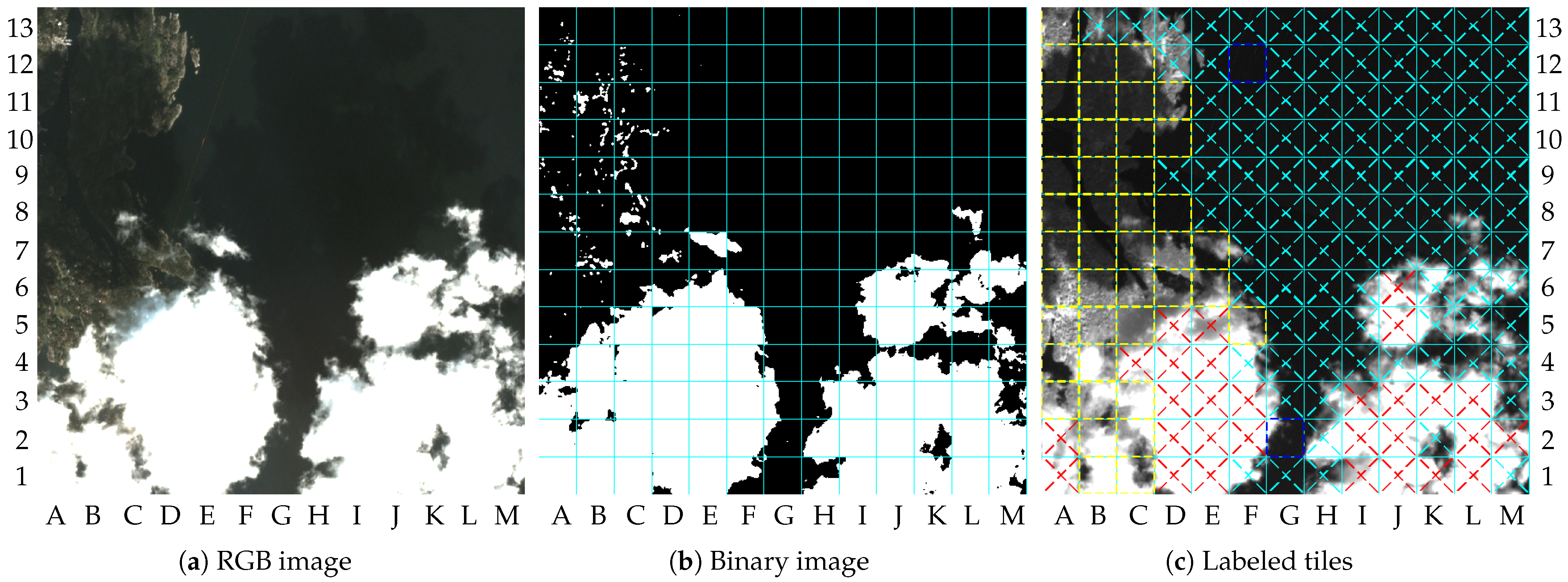 Sensors 23 00730 g013