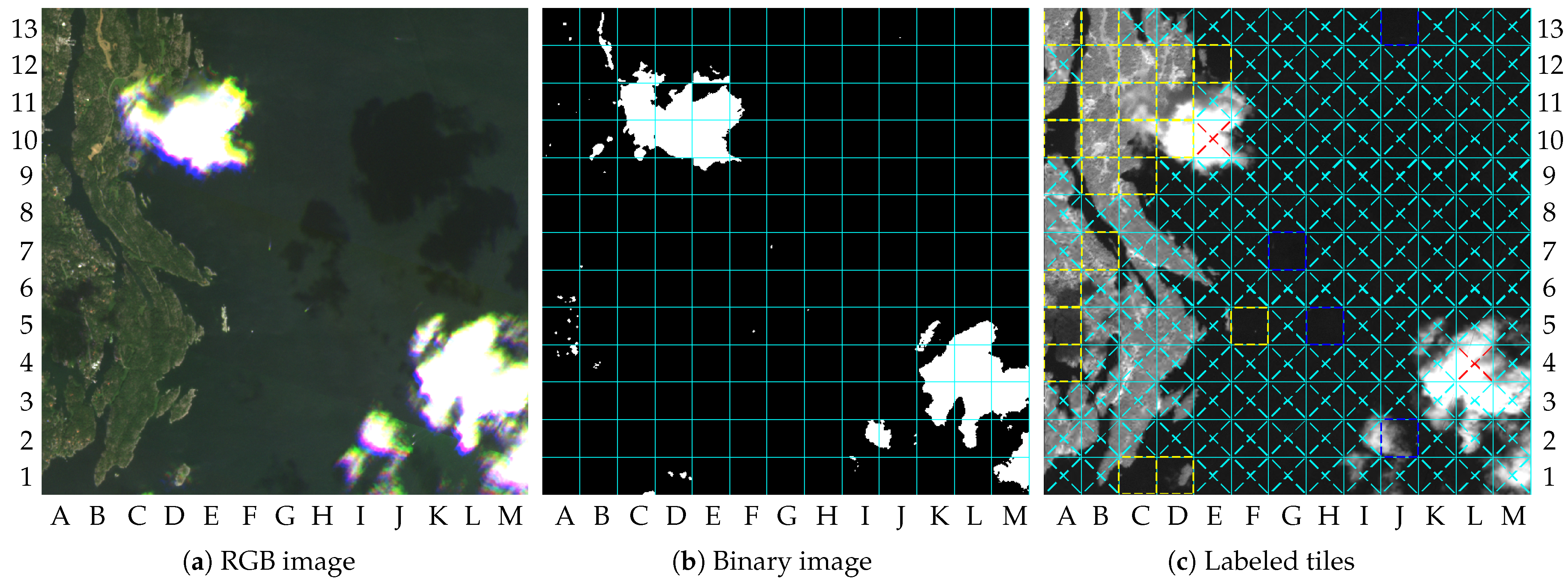 Sensors 23 00730 g014