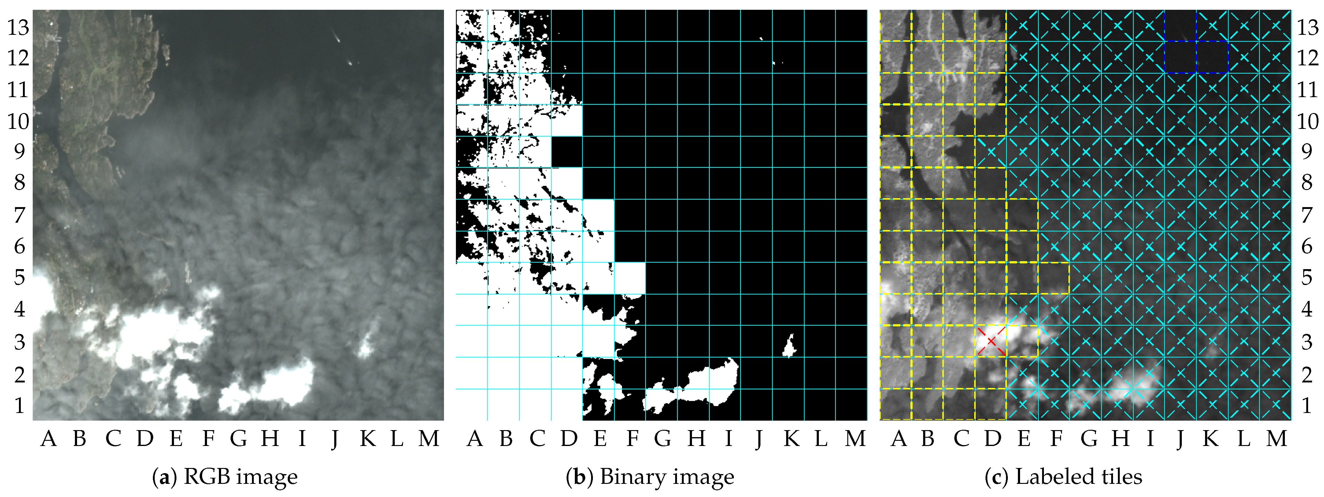 Sensors 23 00730 g016