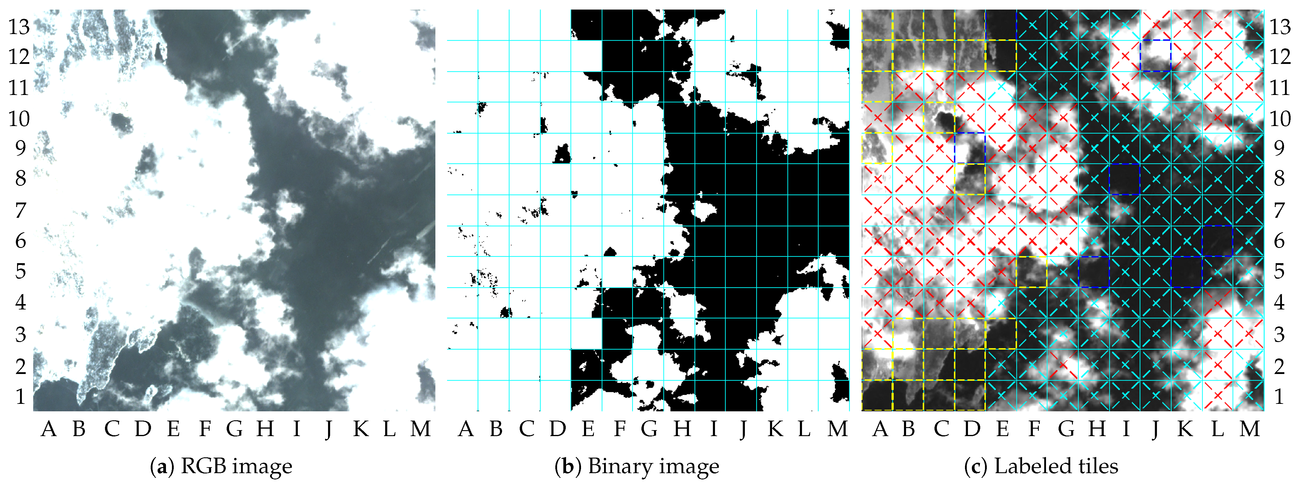 Sensors 23 00730 g017