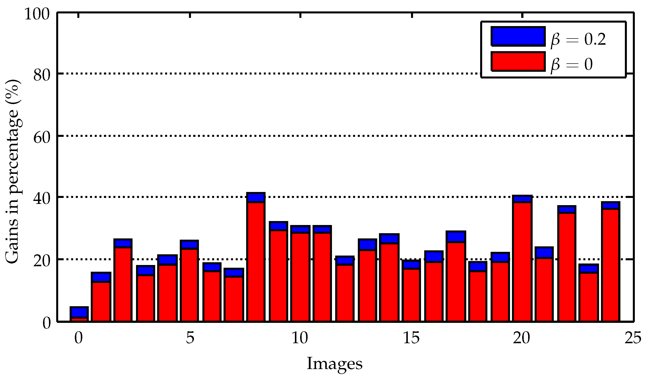 Sensors 23 00730 g019