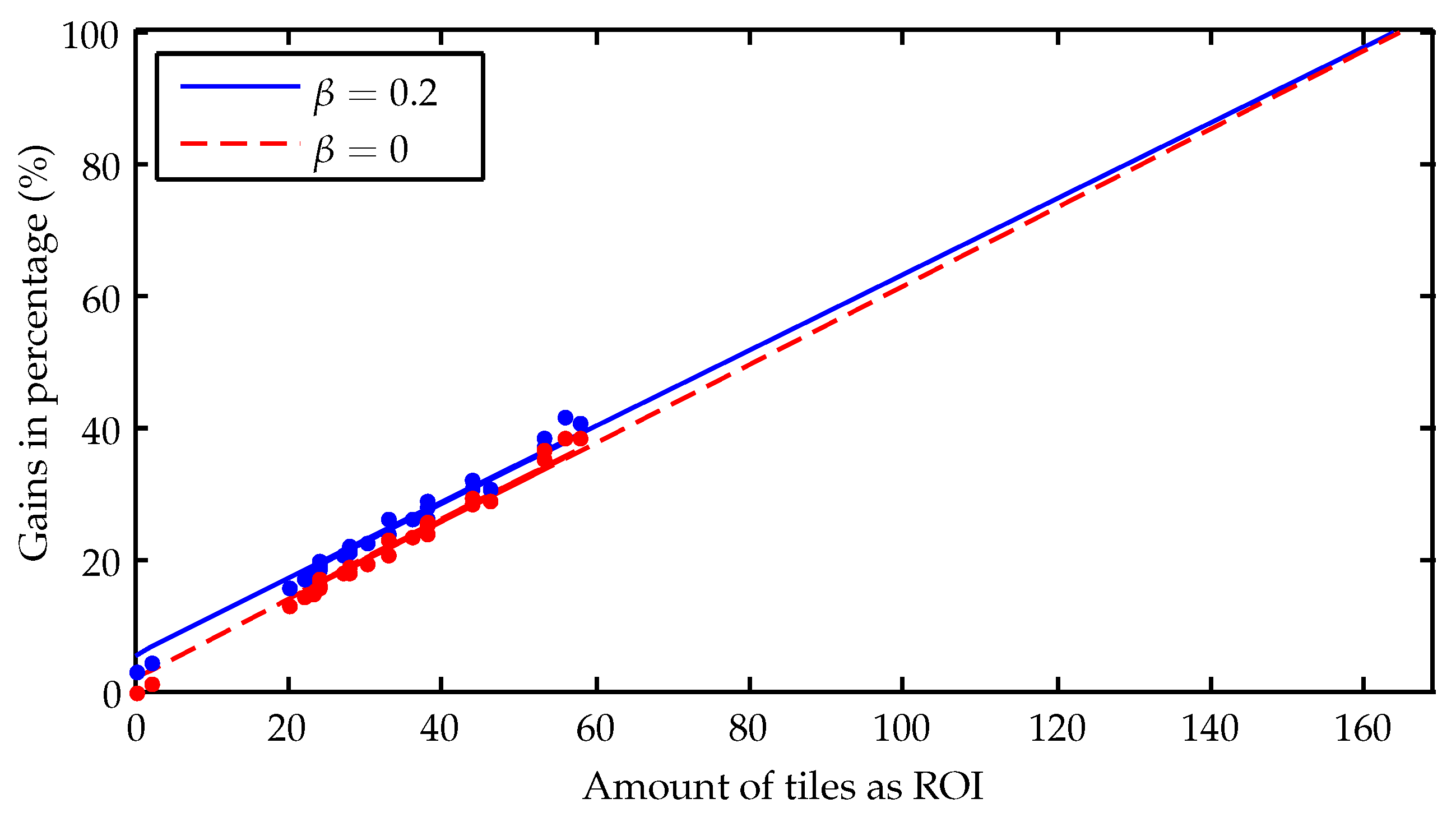 Sensors 23 00730 g020