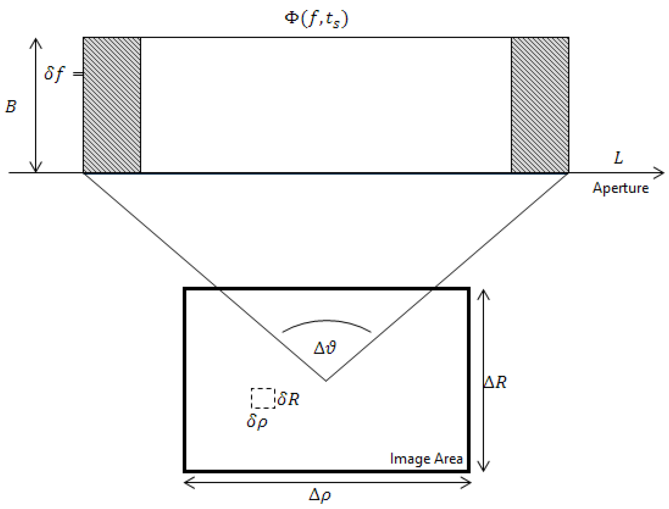 Sensors 23 00732 g001 Sensors 23 00732 g001