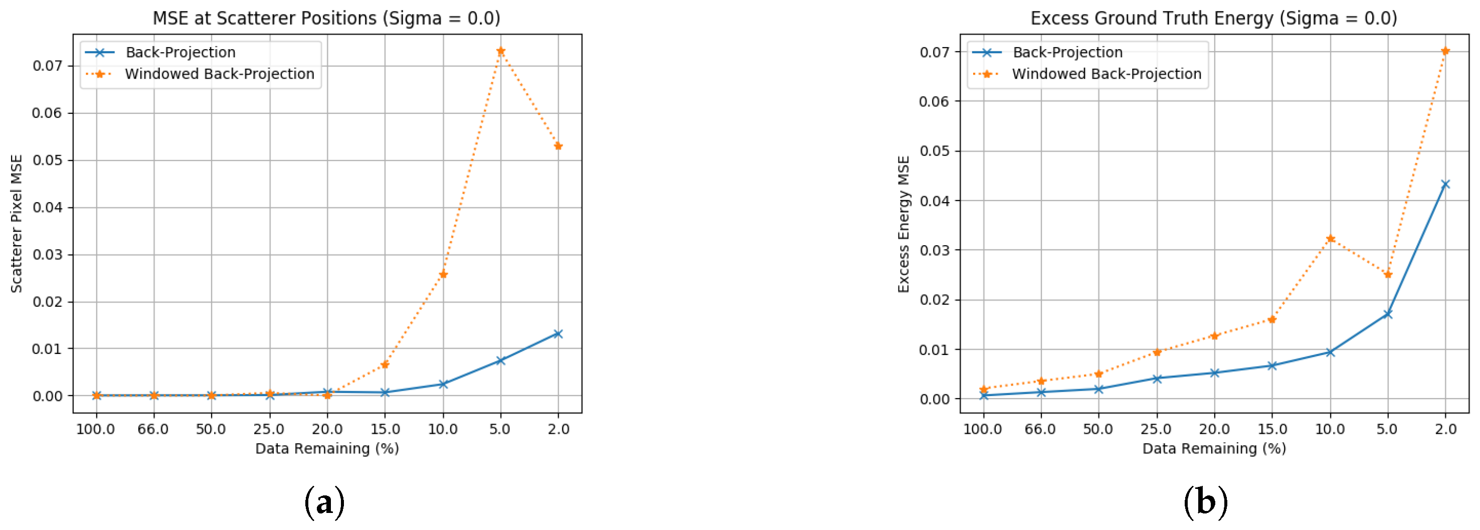 Sensors 23 00732 g003 Sensors 23 00732 g003