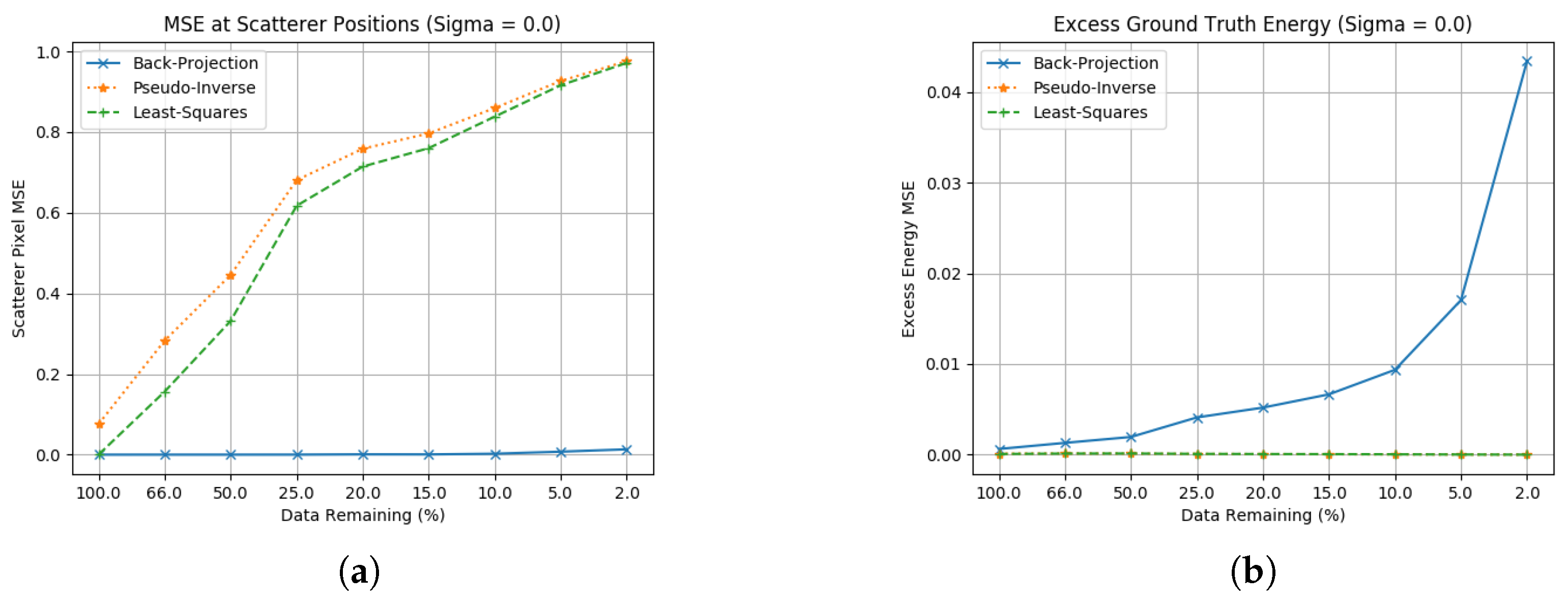 Sensors 23 00732 g004 Sensors 23 00732 g004
