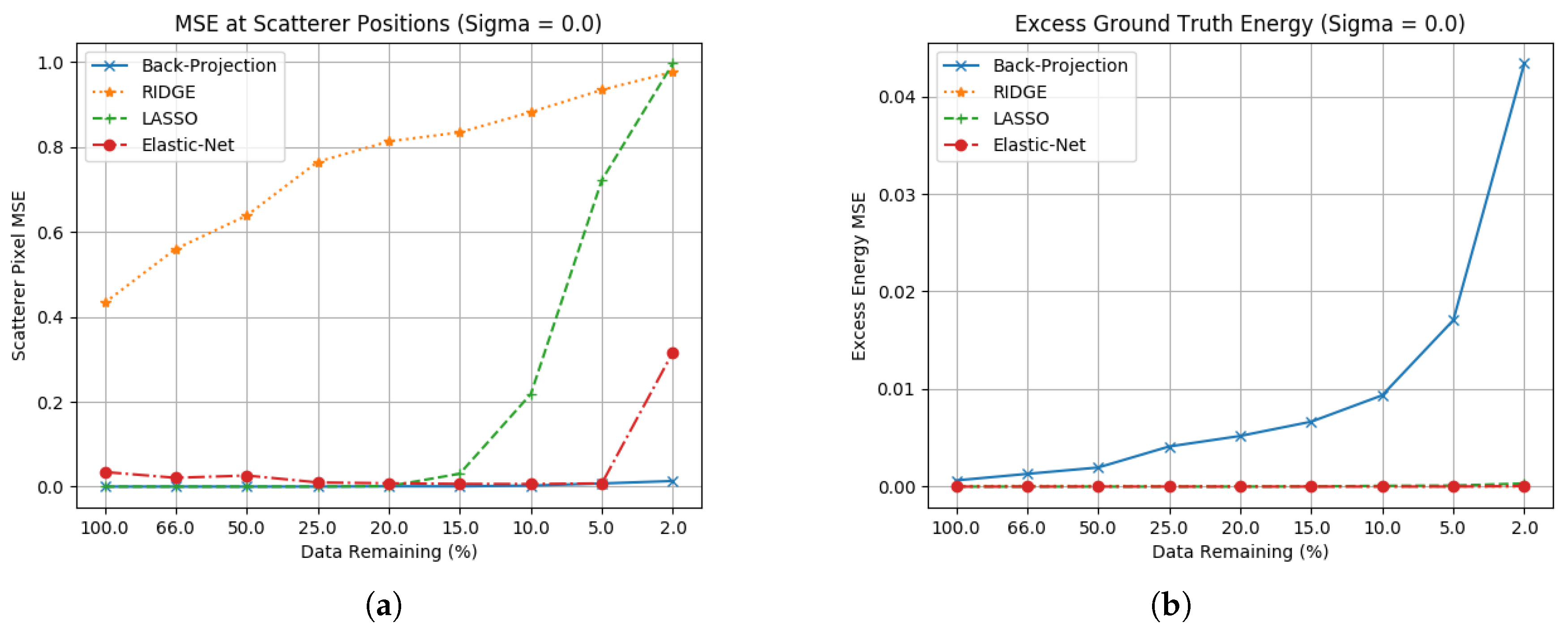 Sensors 23 00732 g005 Sensors 23 00732 g005