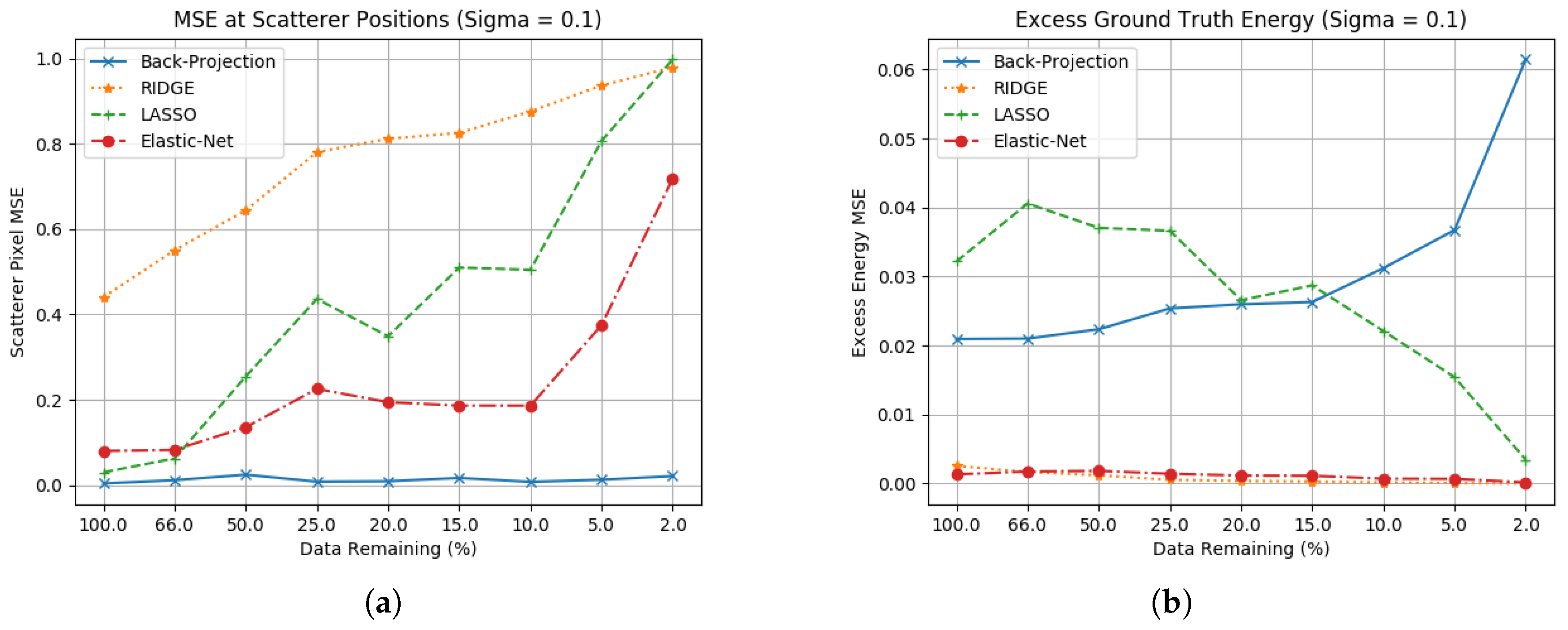 Sensors 23 00732 g006 Sensors 23 00732 g006