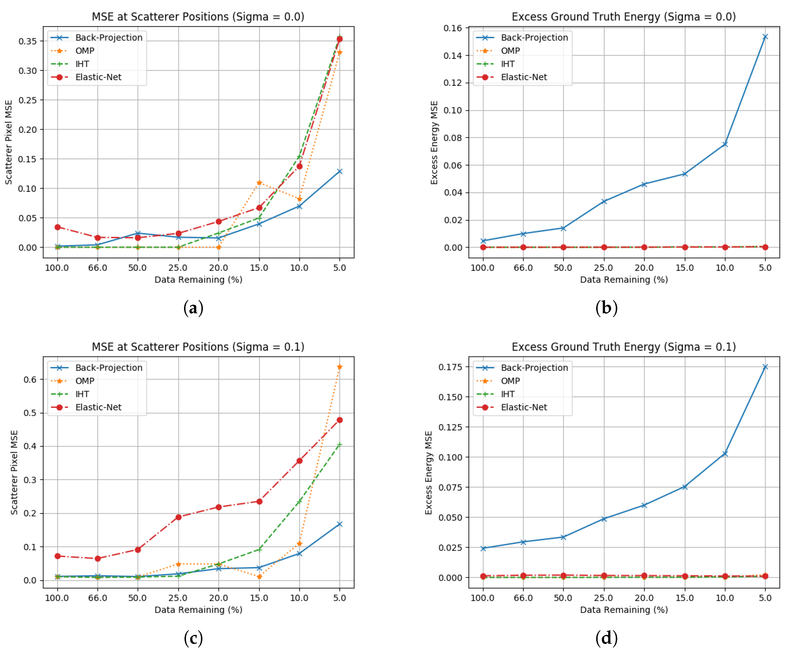 Sensors 23 00732 g010 Sensors 23 00732 g010